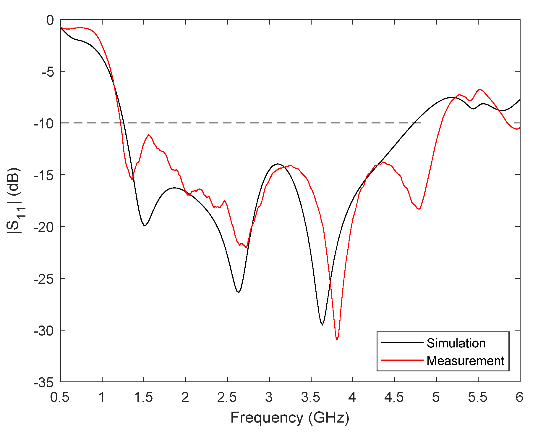 Biosensors 12 00752 g004