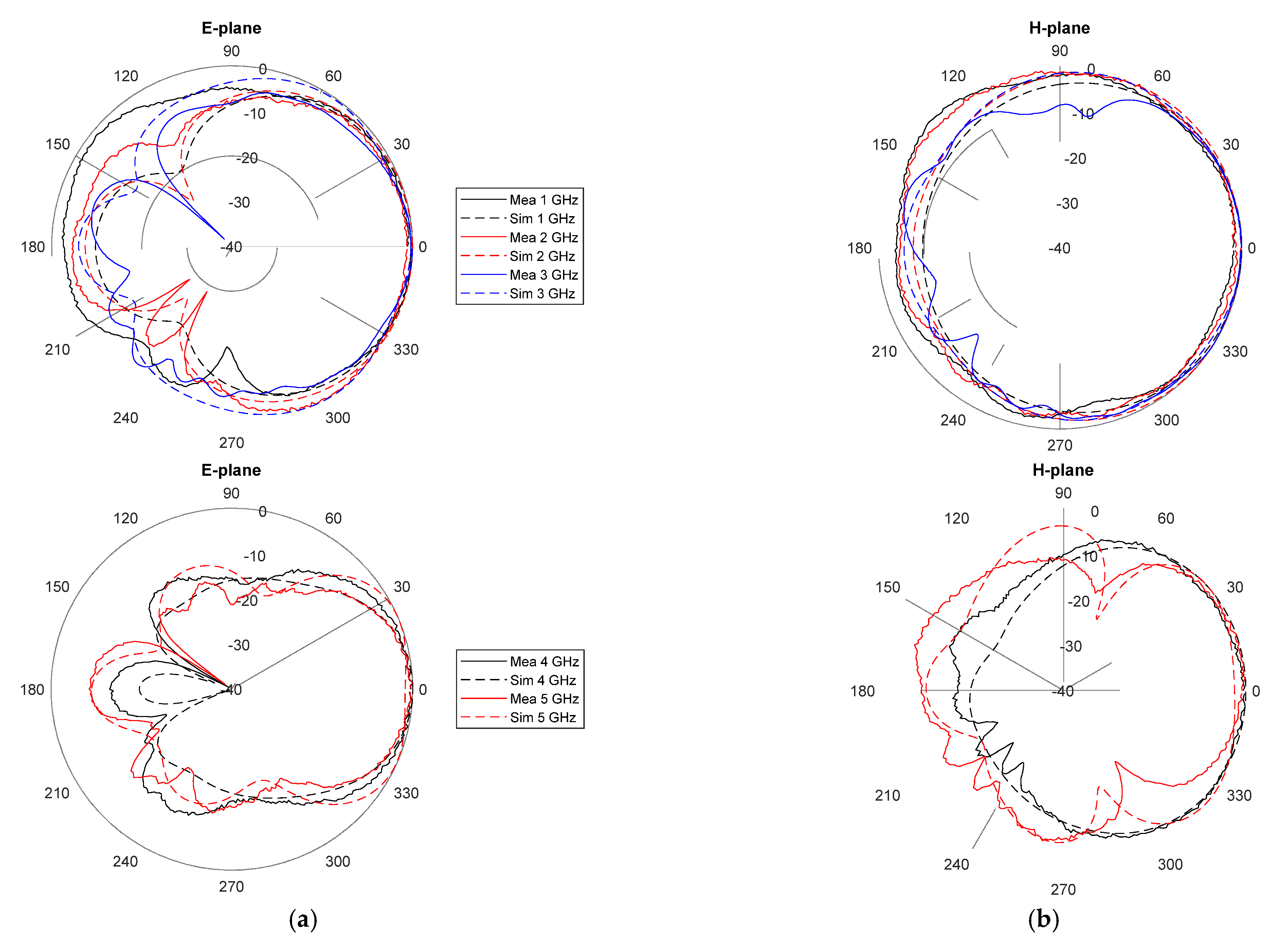 Biosensors 12 00752 g005