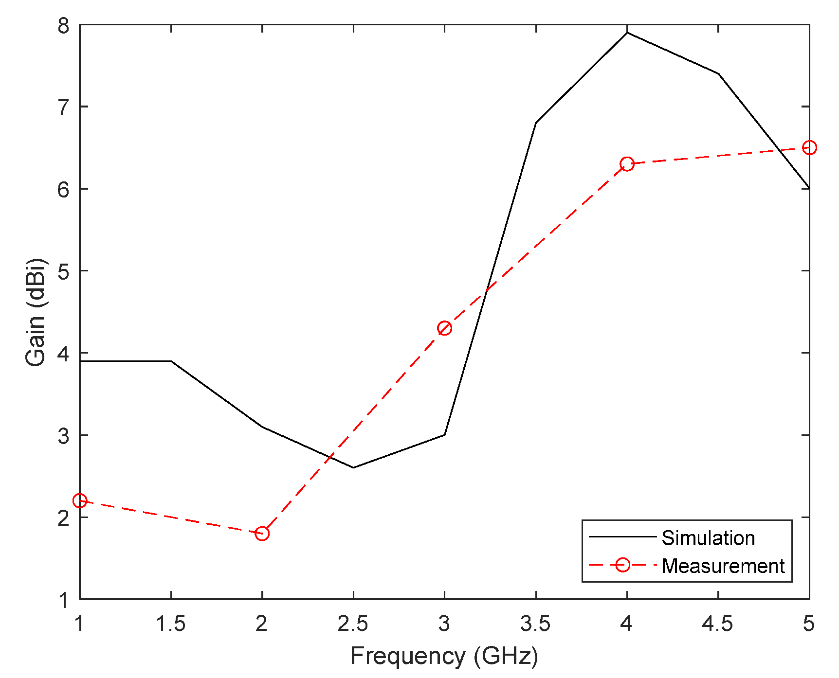 Biosensors 12 00752 g006