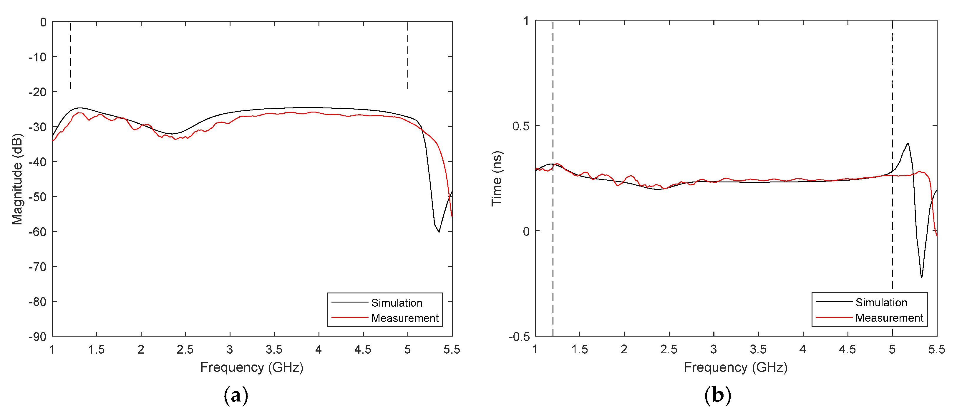 Biosensors 12 00752 g007