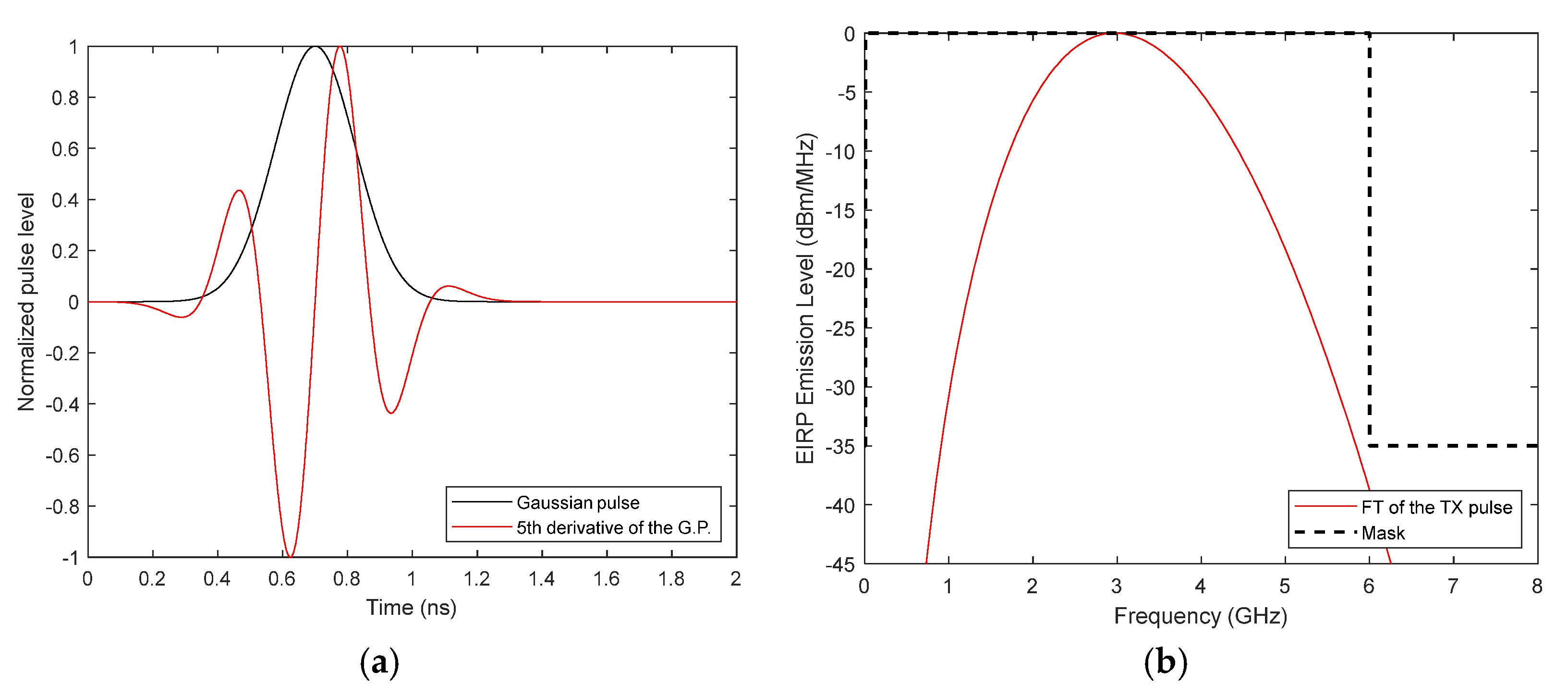 Biosensors 12 00752 g008