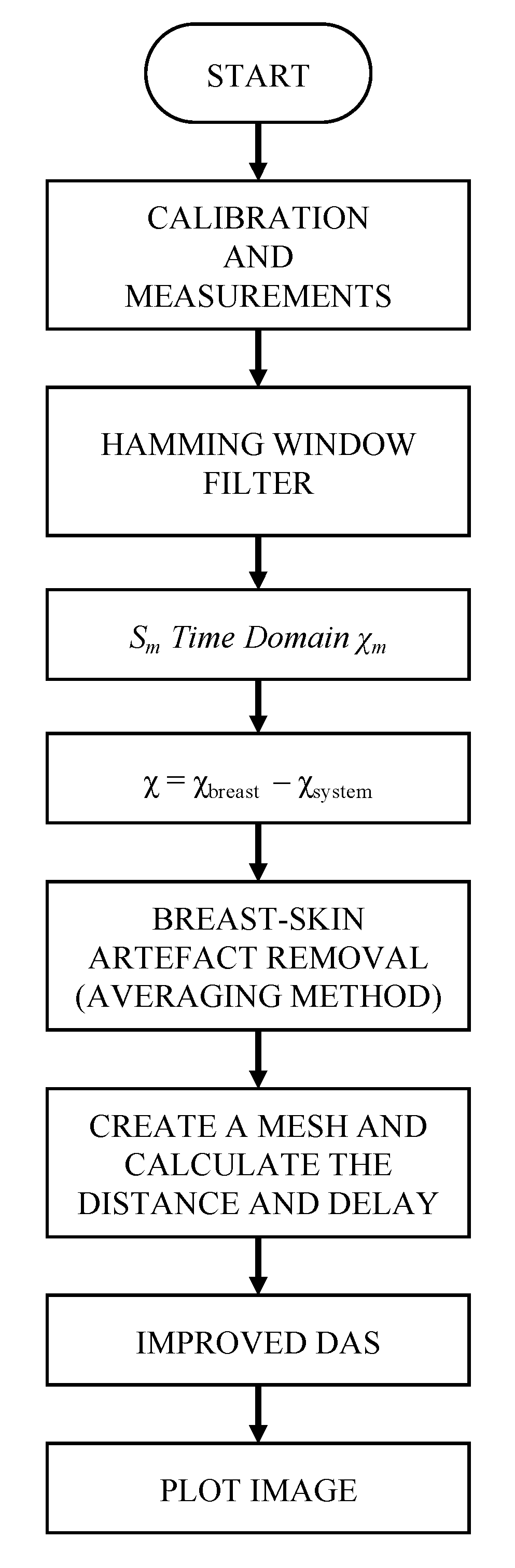 Biosensors 12 00752 g011