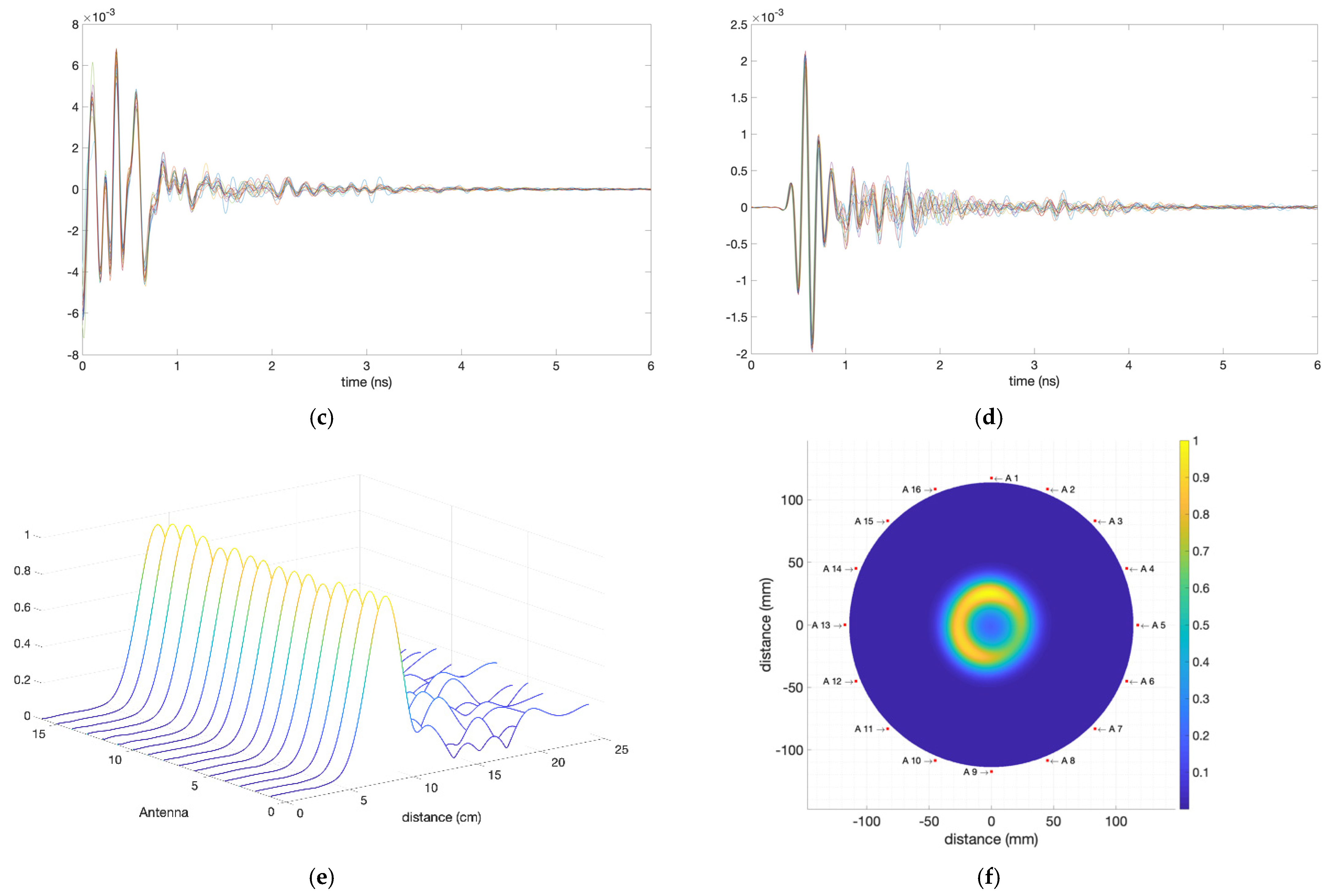 Biosensors 12 00752 g012b