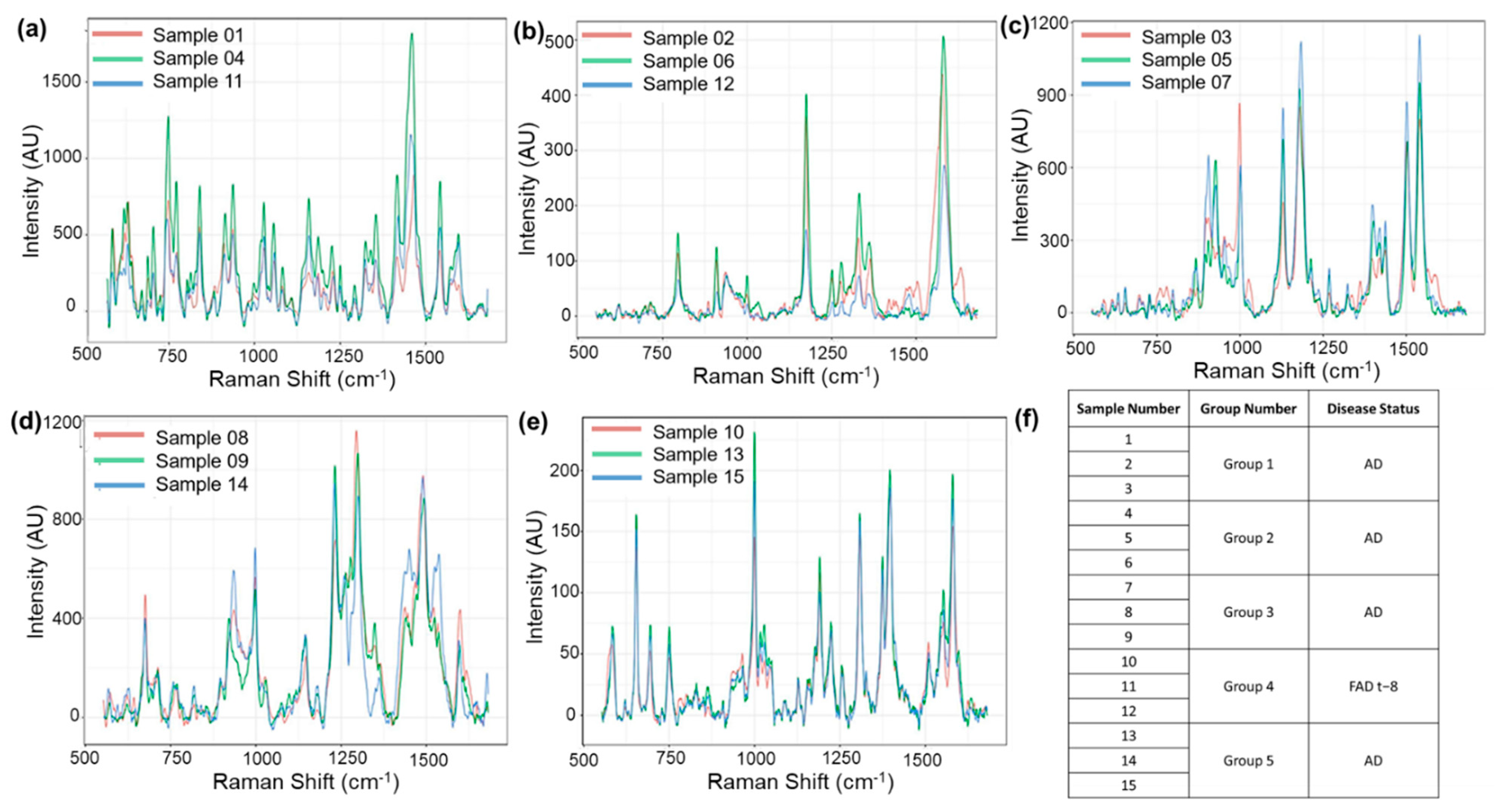 Biosensors 12 00753 g002