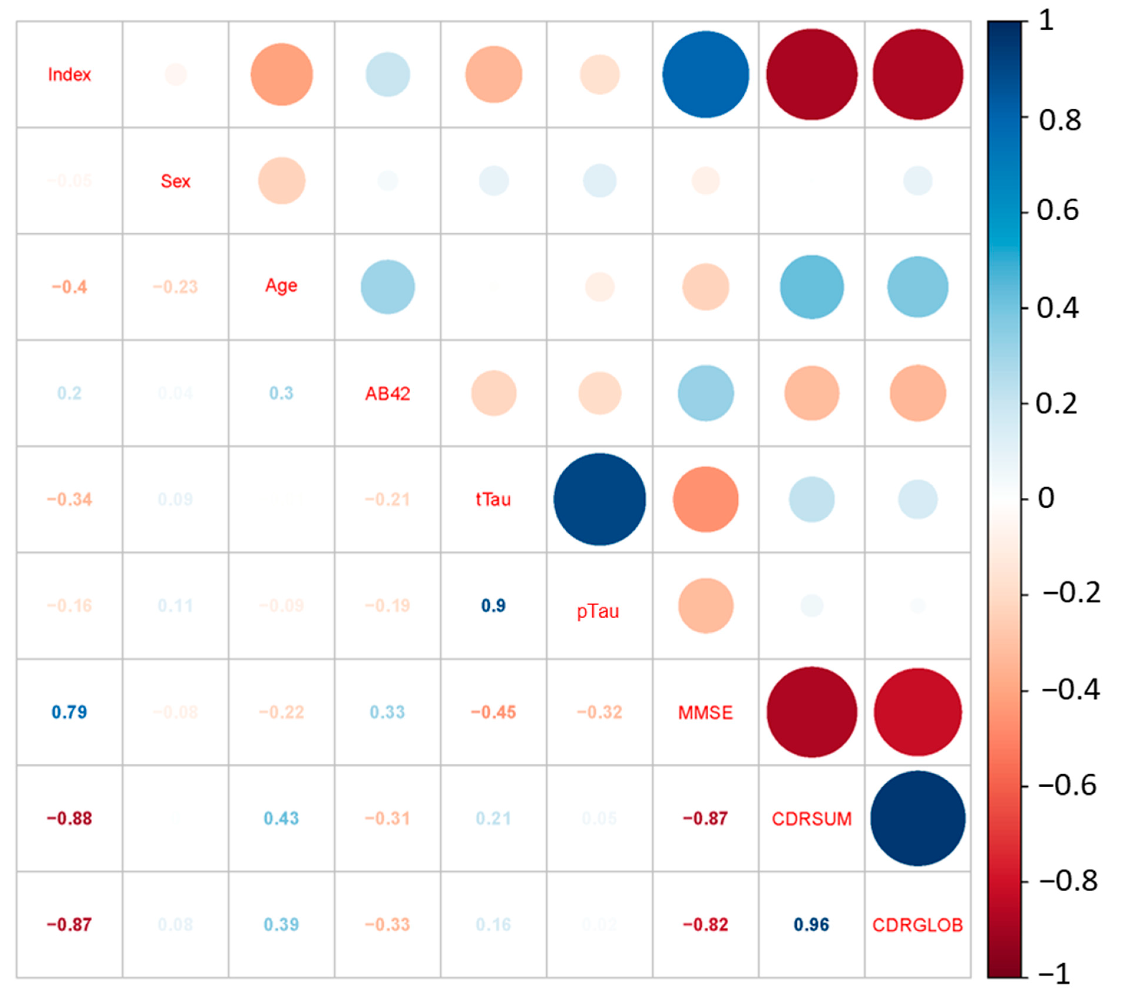 Biosensors 12 00753 g004