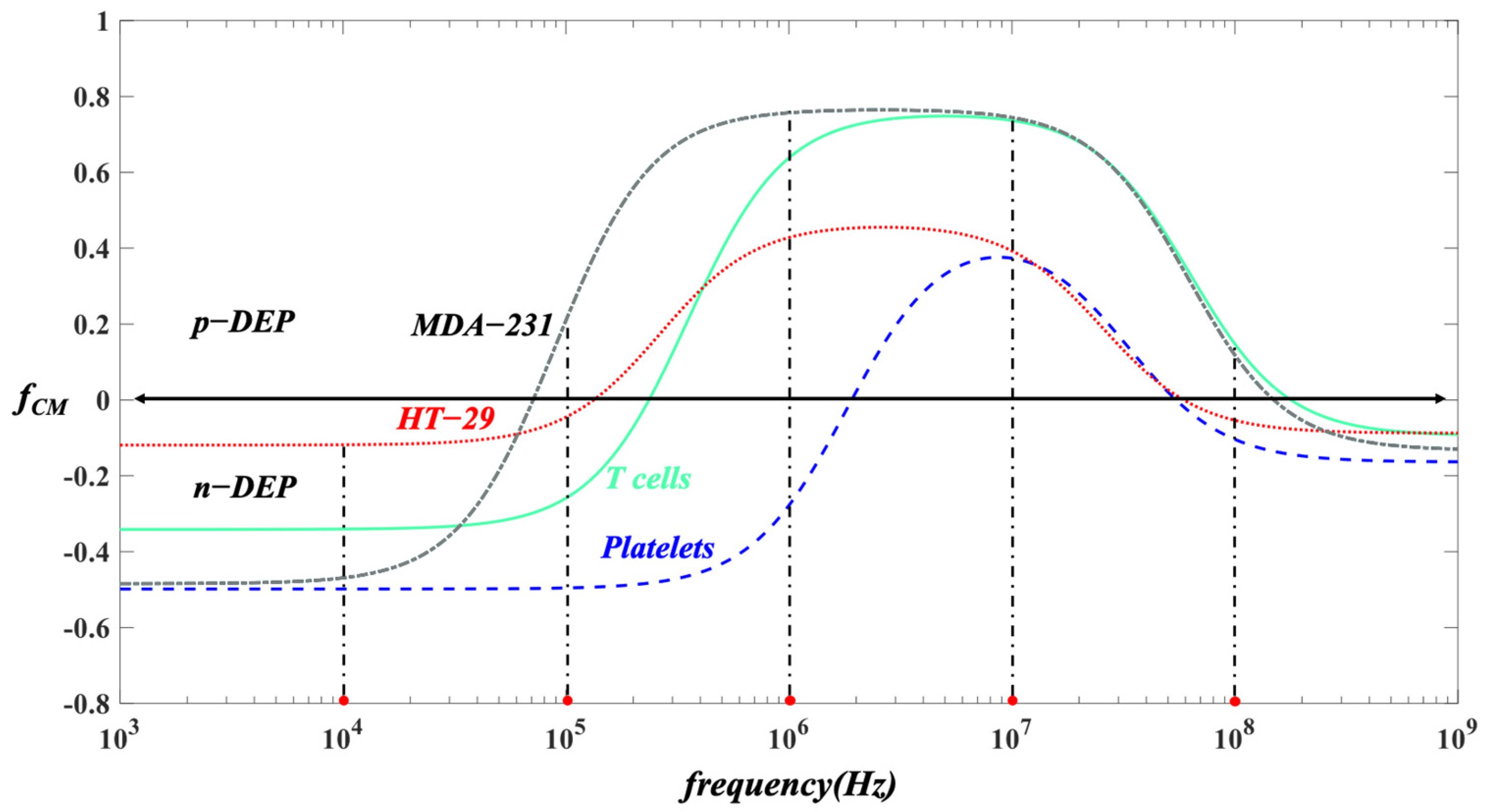 Biosensors 12 00757 g006