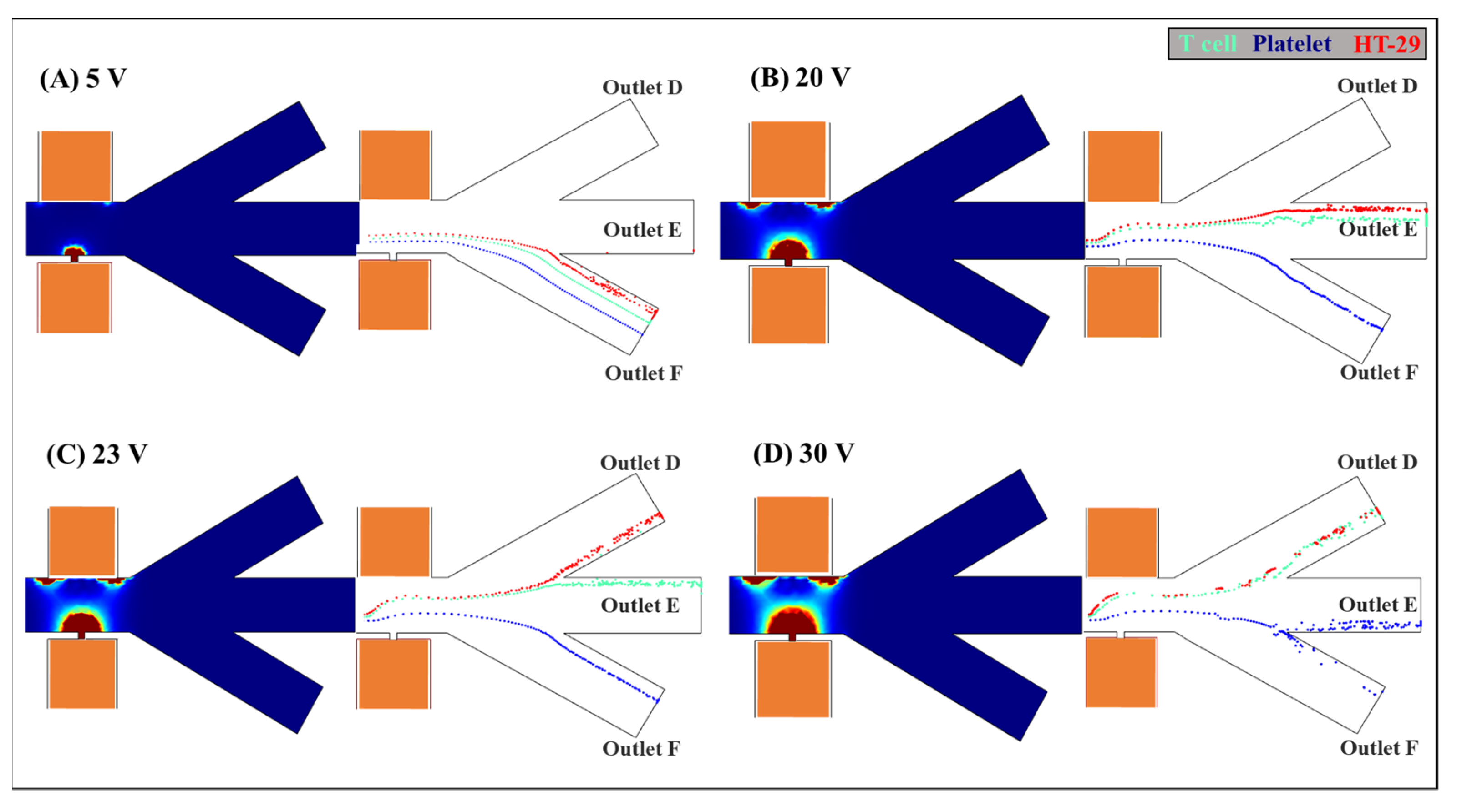 Biosensors 12 00757 g007