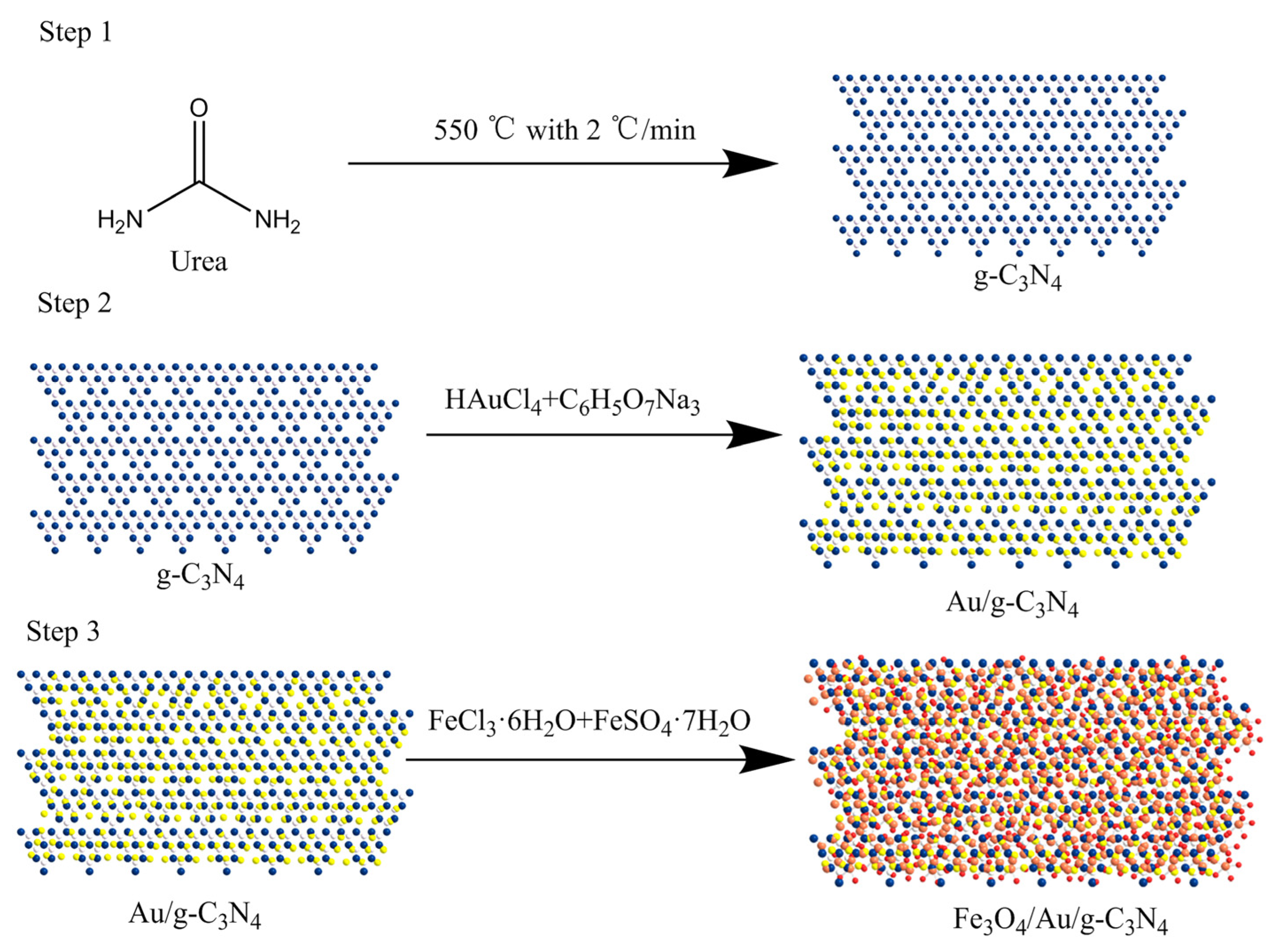 Biosensors 12 00759 g001