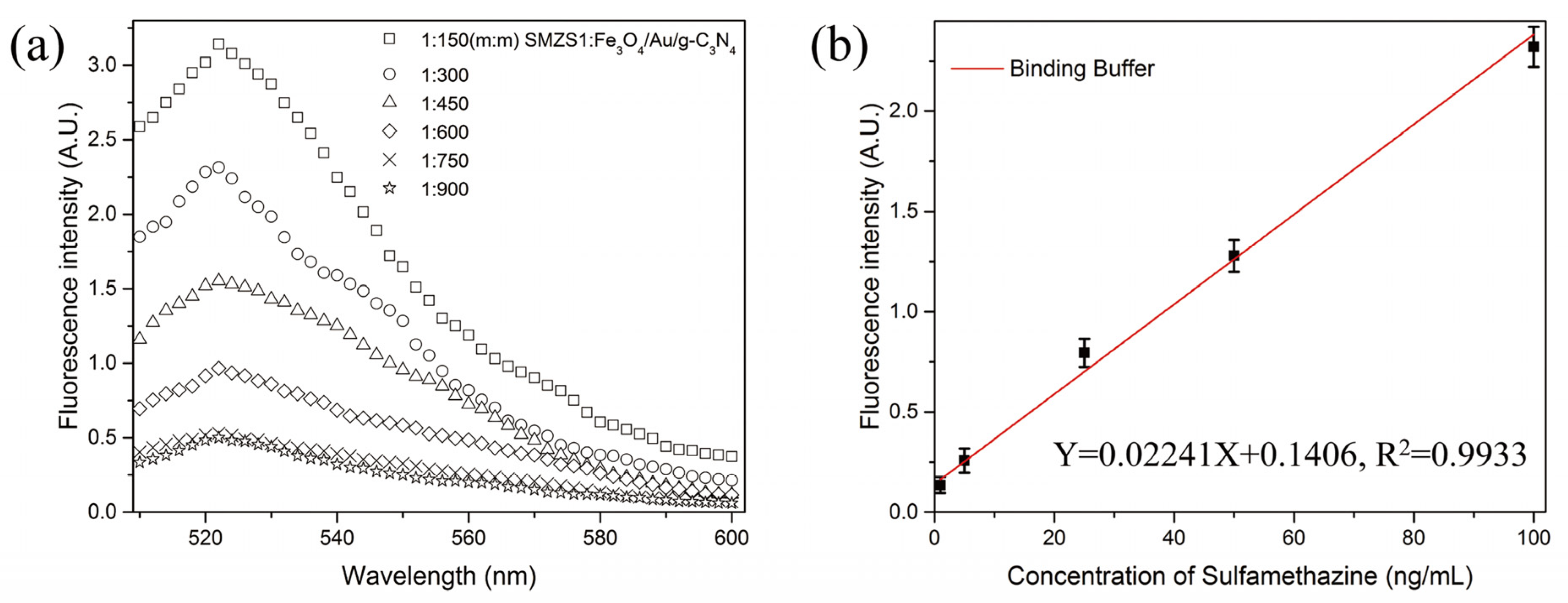 Biosensors 12 00759 g003