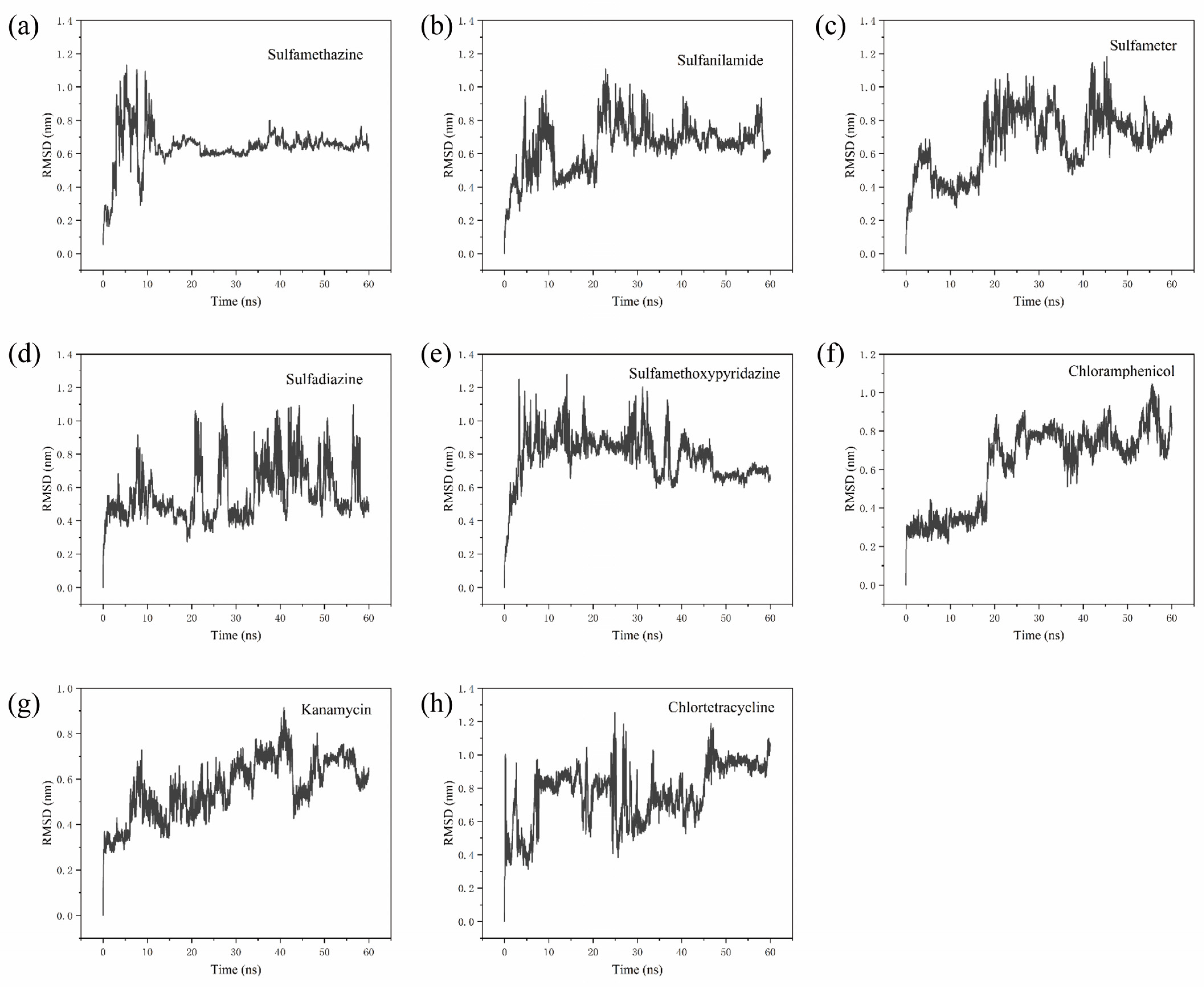 Biosensors 12 00759 g004