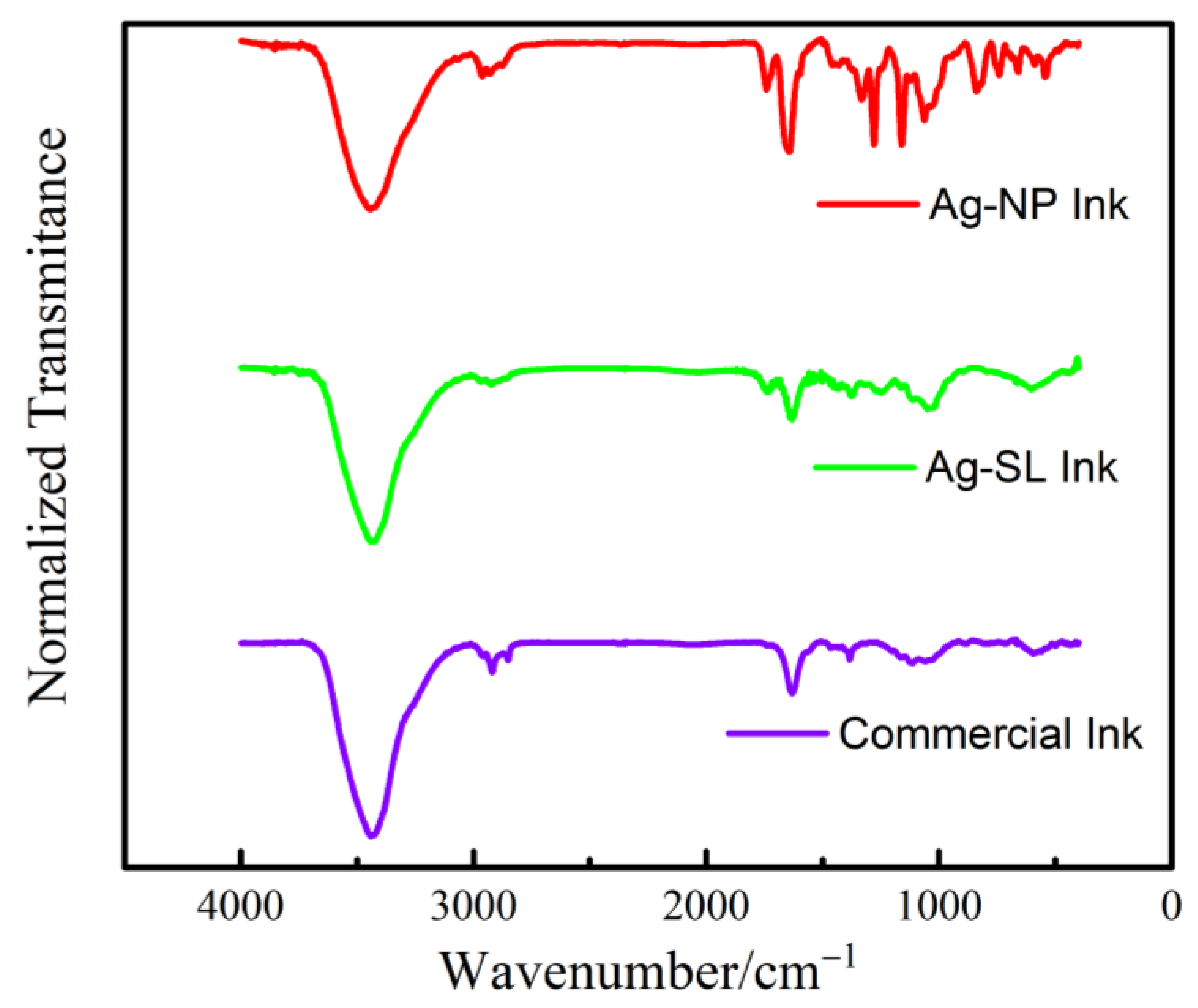 Biosensors 12 00761 g005