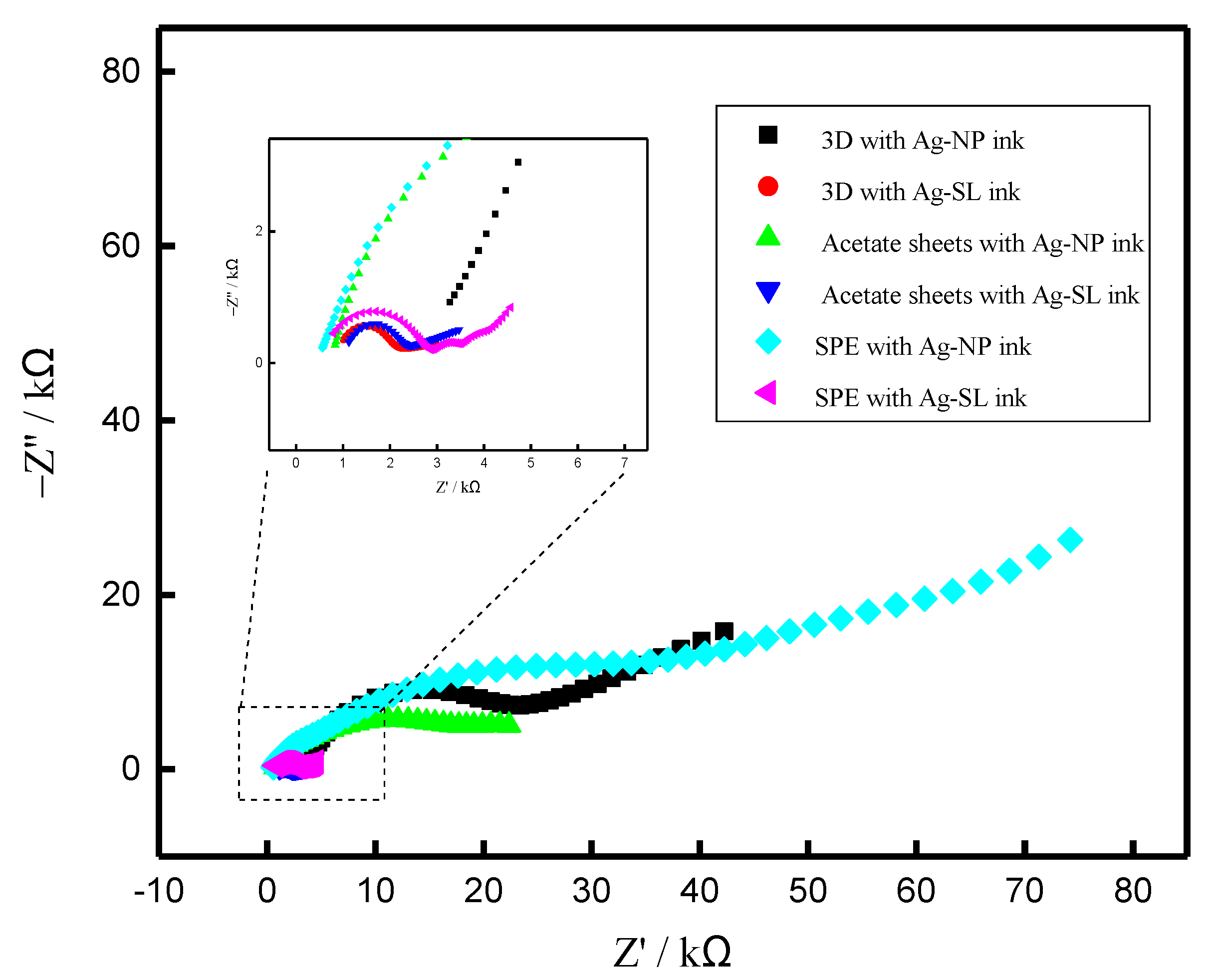 Biosensors 12 00761 g006