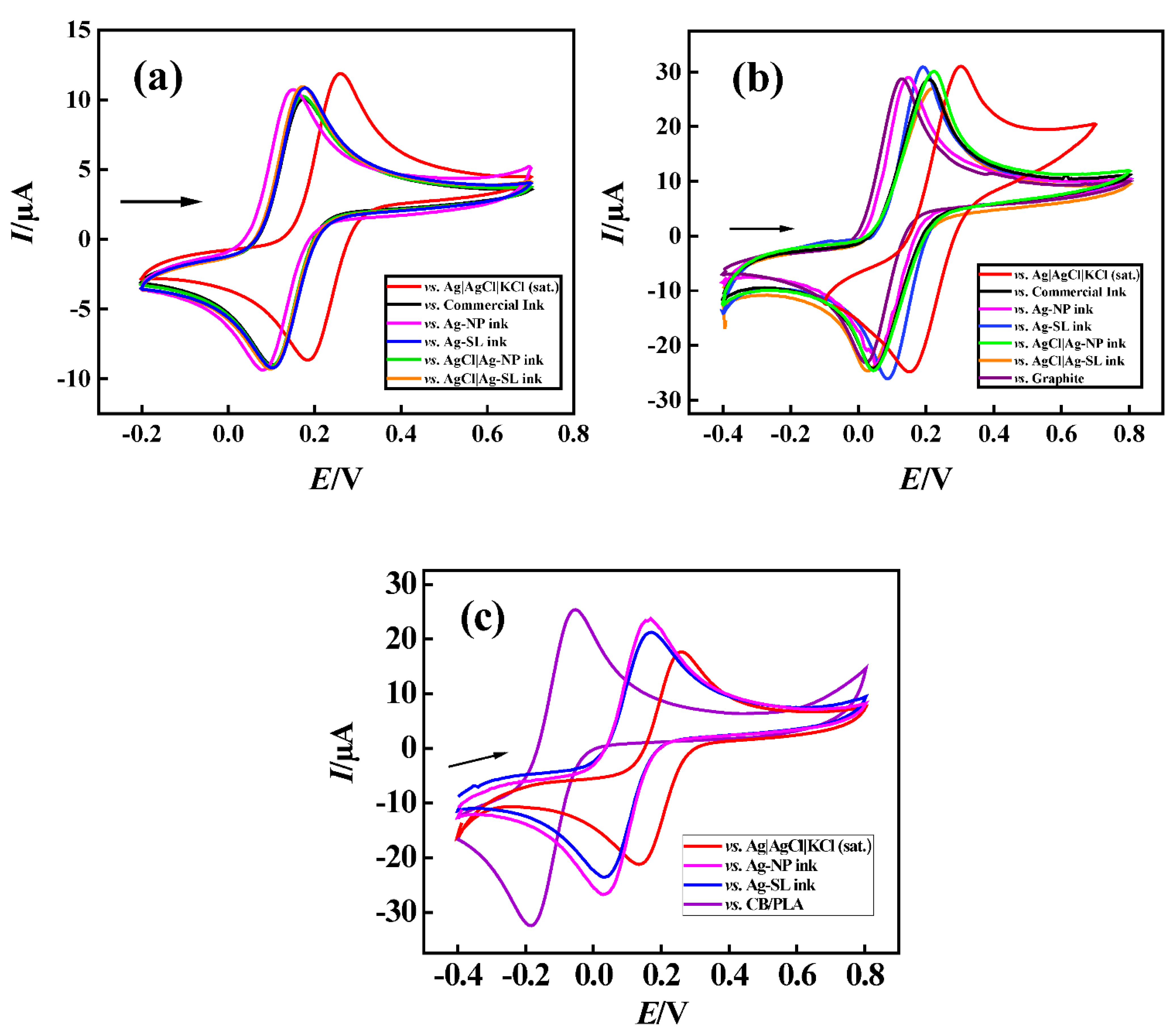 Biosensors 12 00761 g007