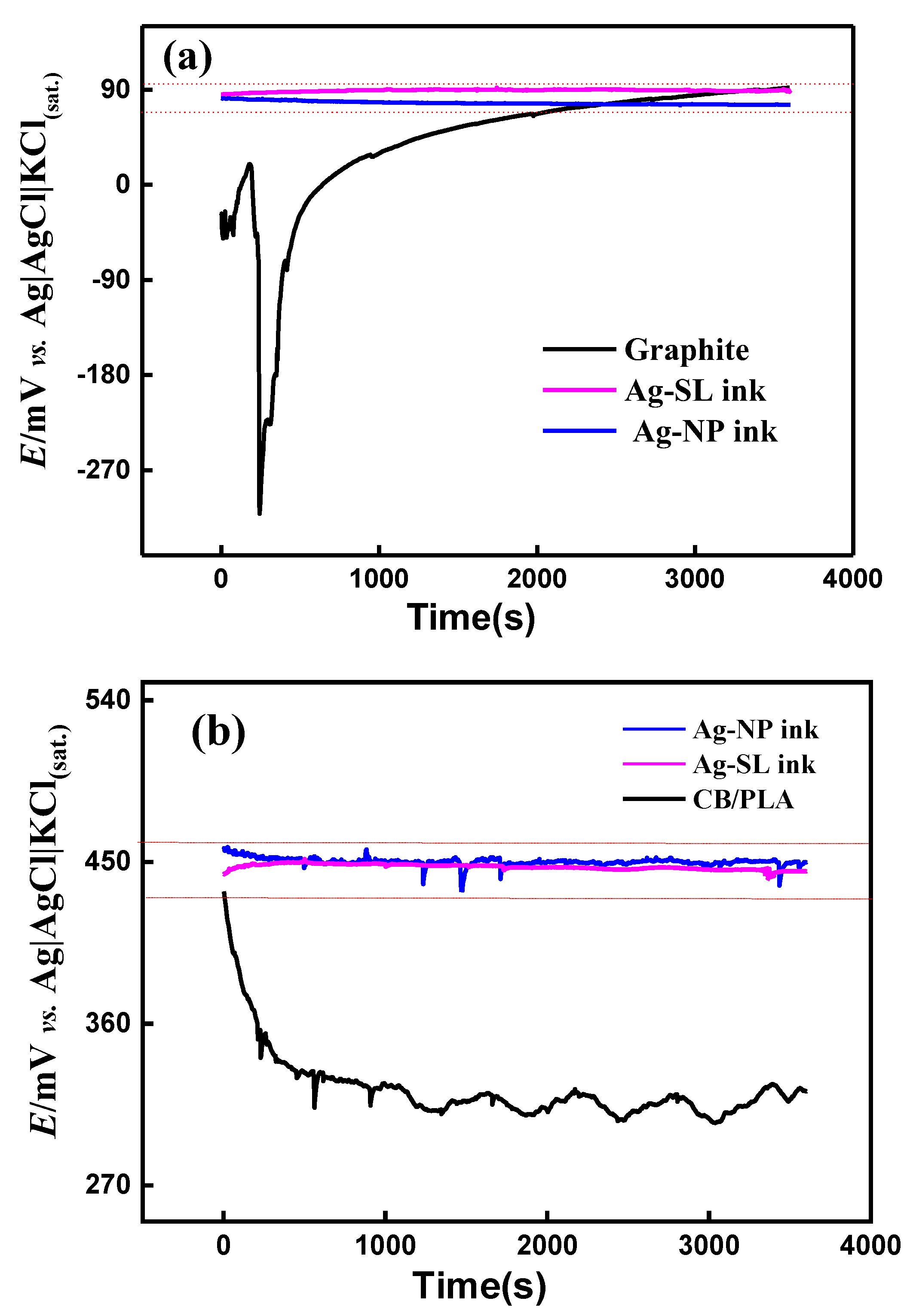 Biosensors 12 00761 g008