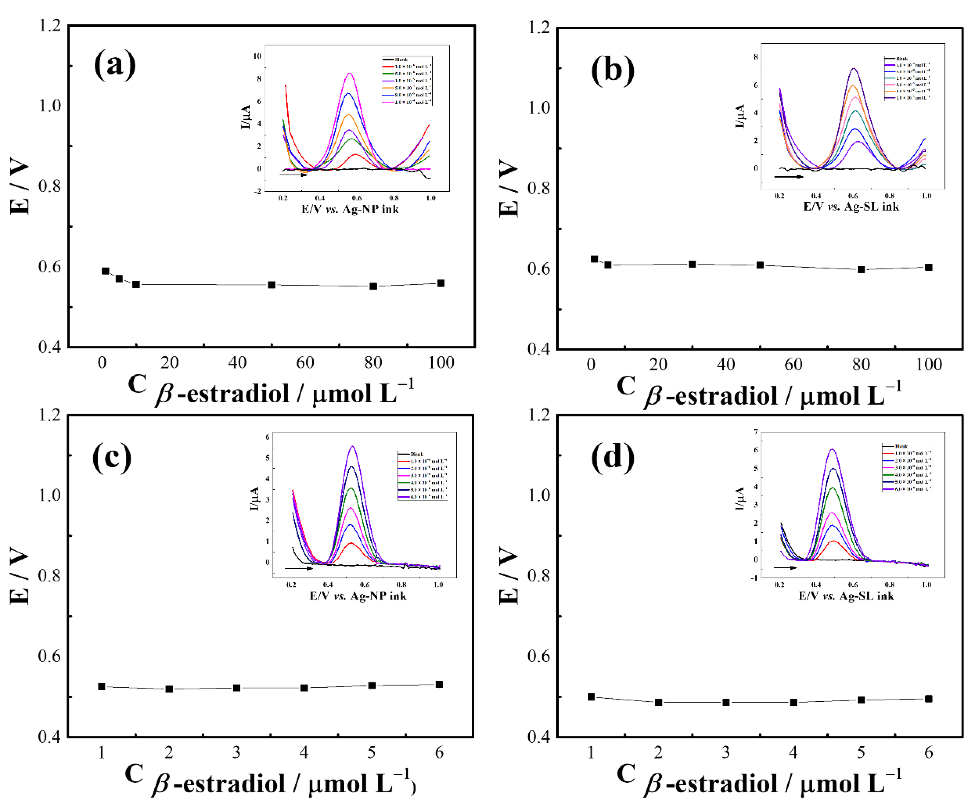 Biosensors 12 00761 g009