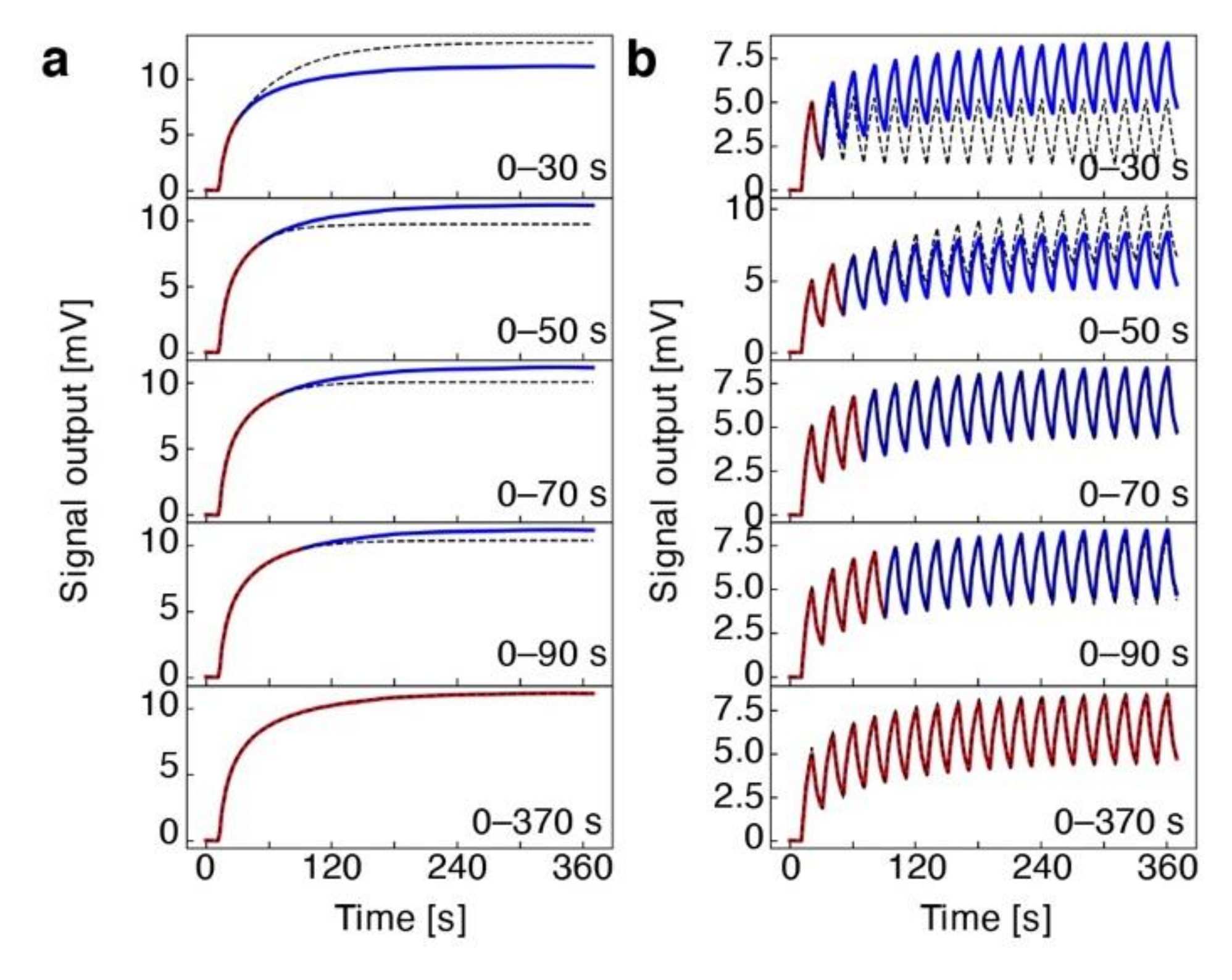 Biosensors 12 00762 g007