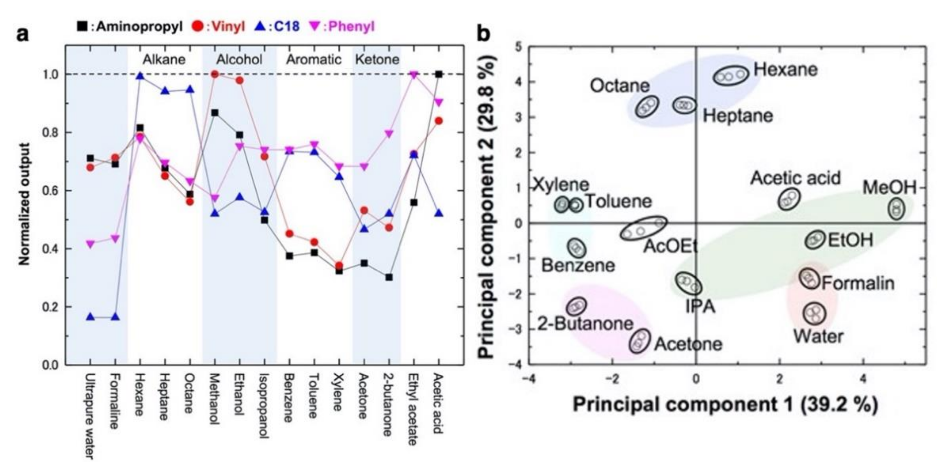Biosensors 12 00762 g010