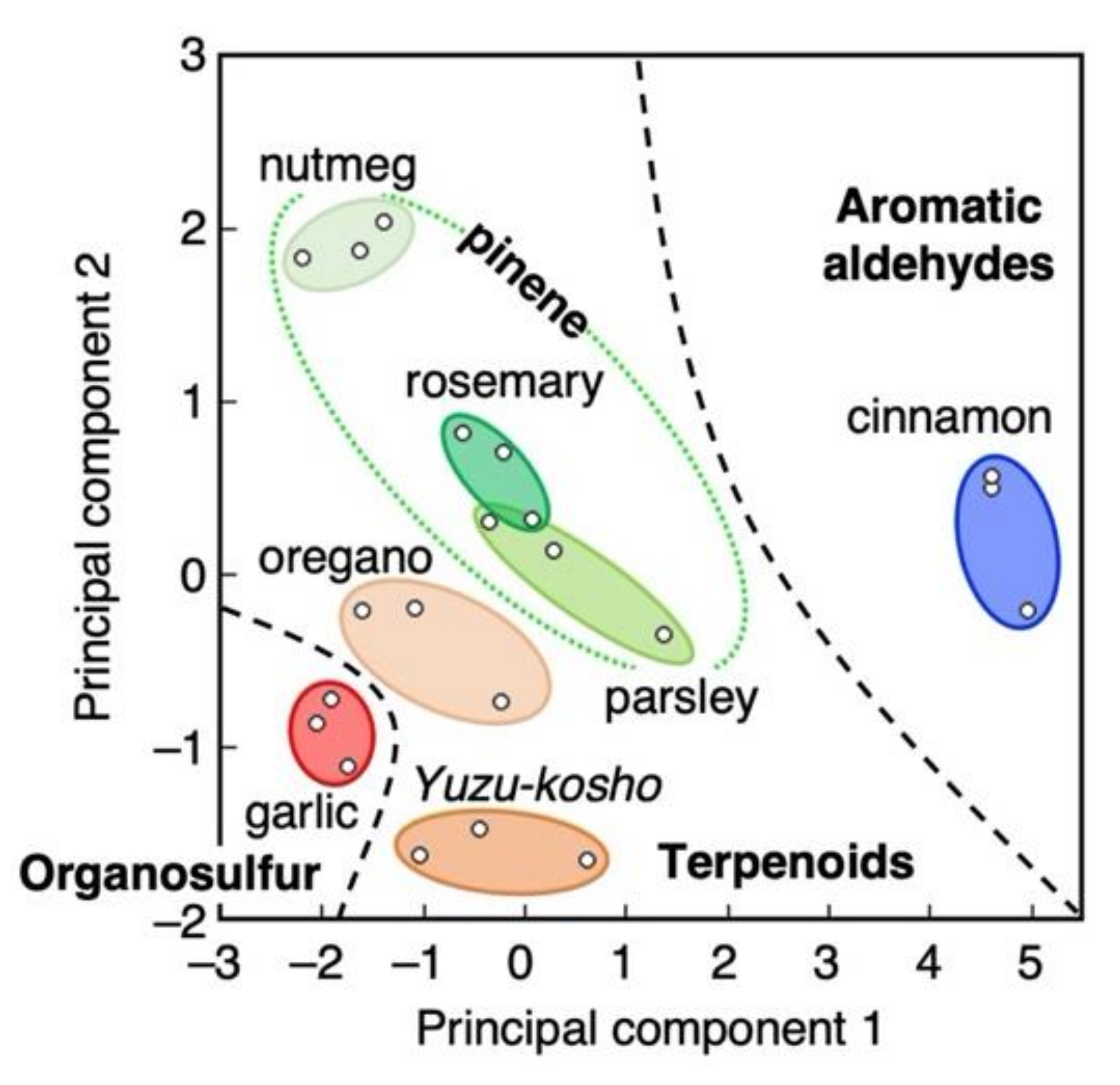 Biosensors 12 00762 g012