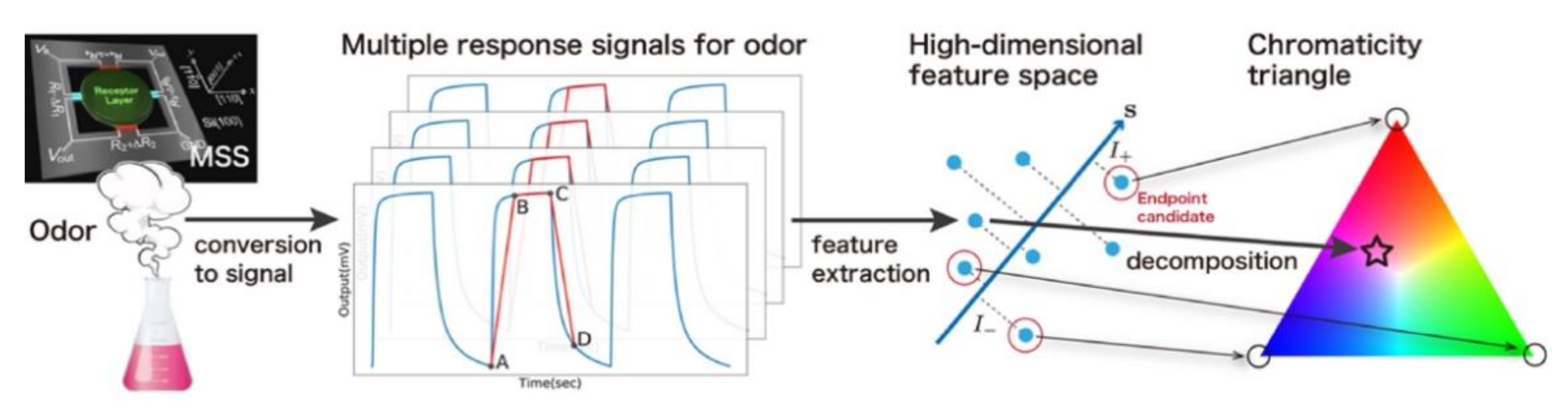 Biosensors 12 00762 g014