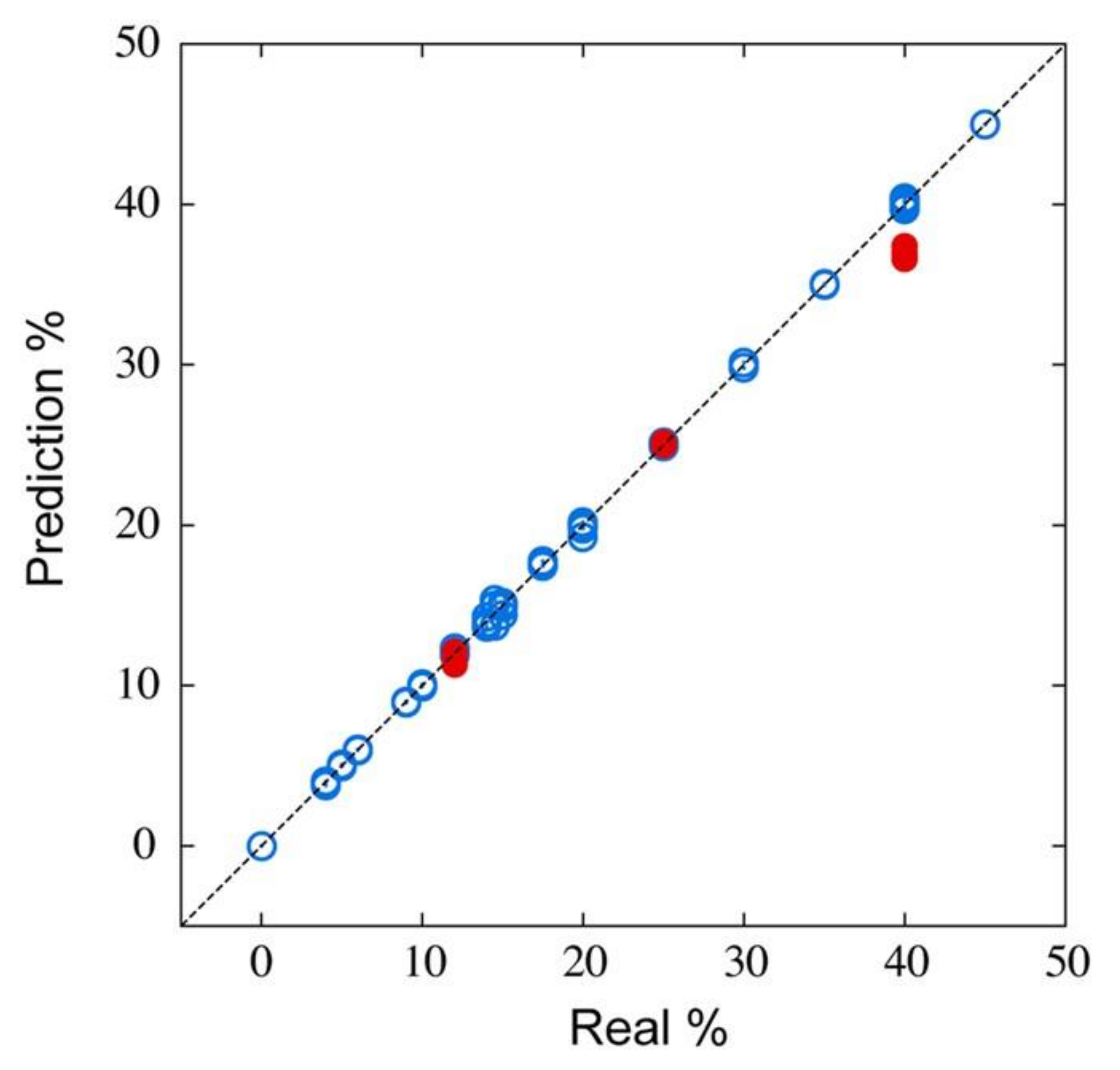 Biosensors 12 00762 g017