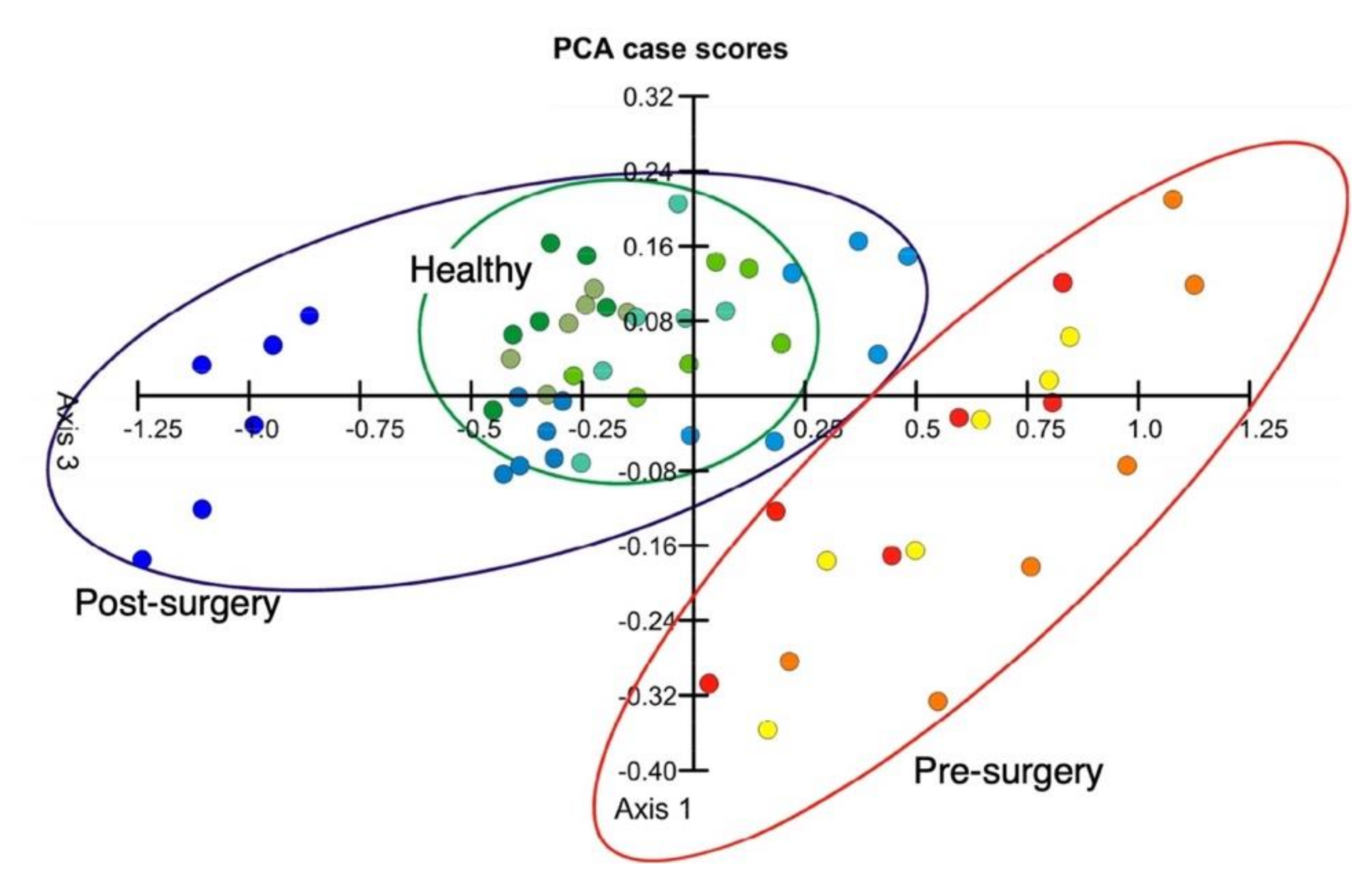 Biosensors 12 00762 g018