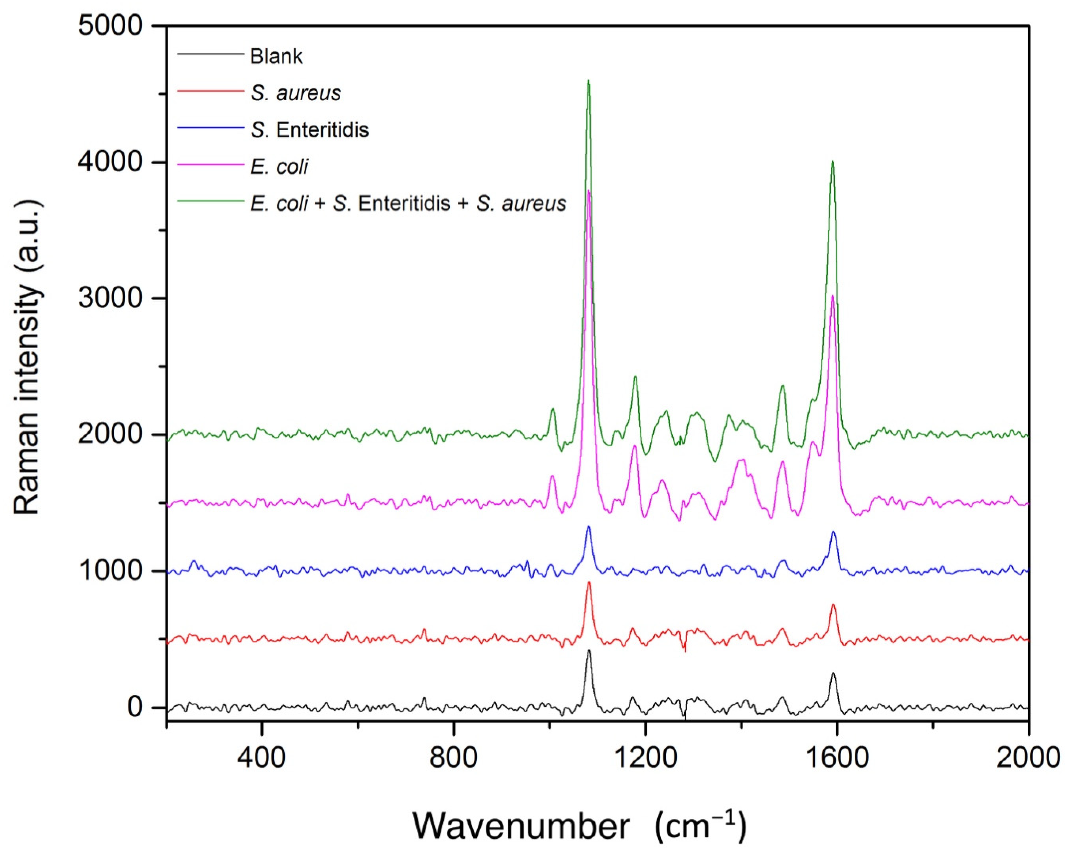 Biosensors 12 00765 g007 Biosensors 12 00765 g007