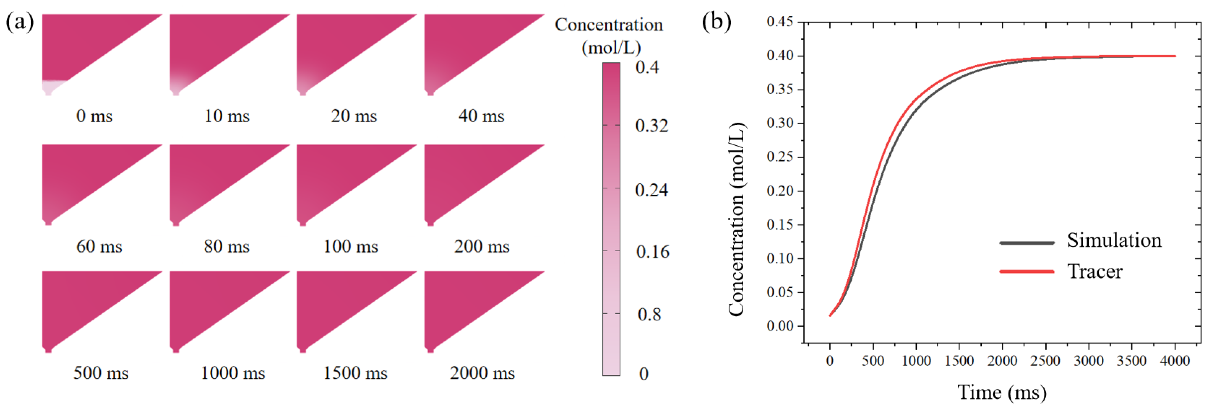 Biosensors 12 00766 g006 Biosensors 12 00766 g006