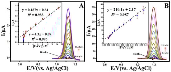 Biosensors 12 00769 g005 550
