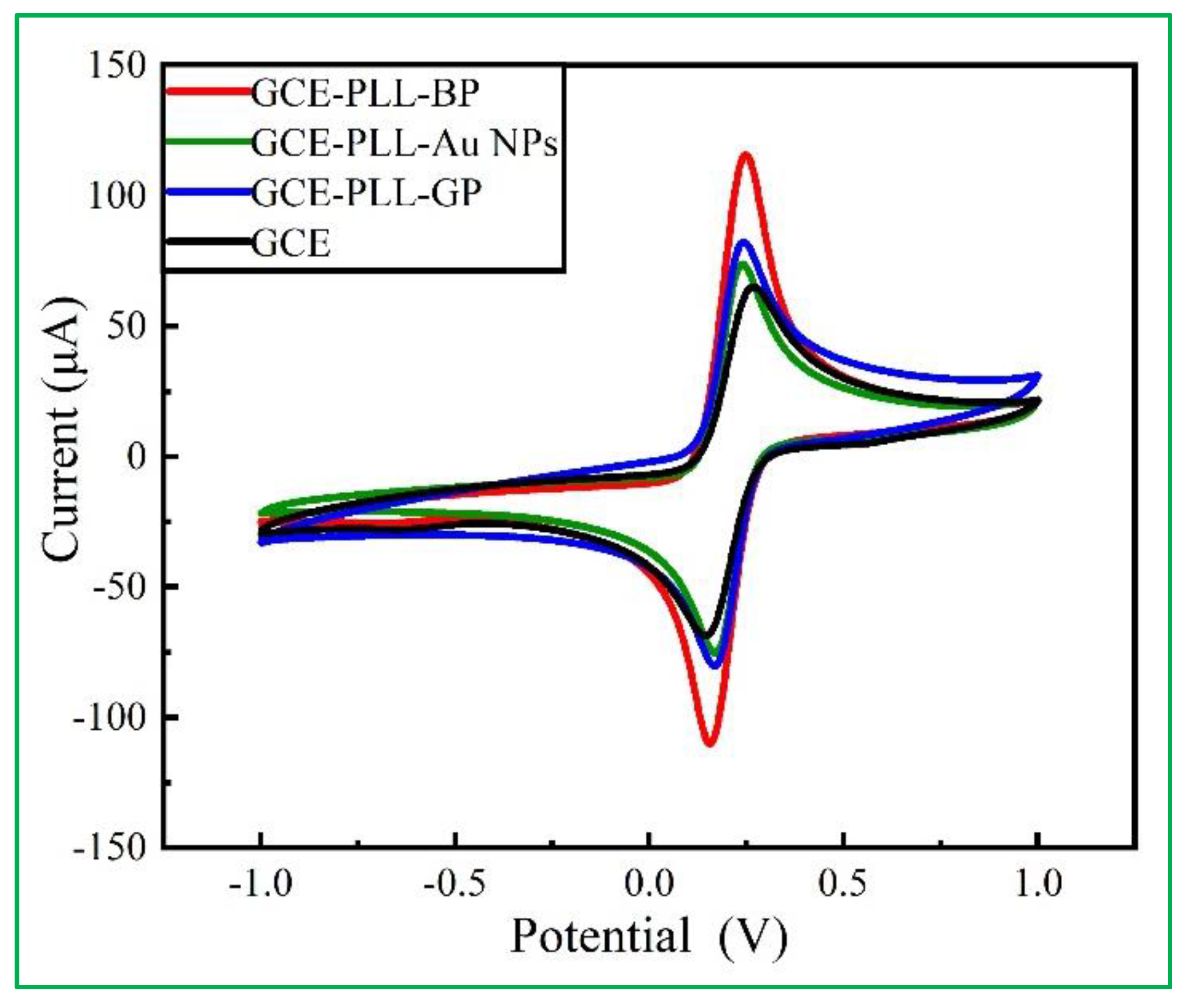 Biosensors 12 00775 g003