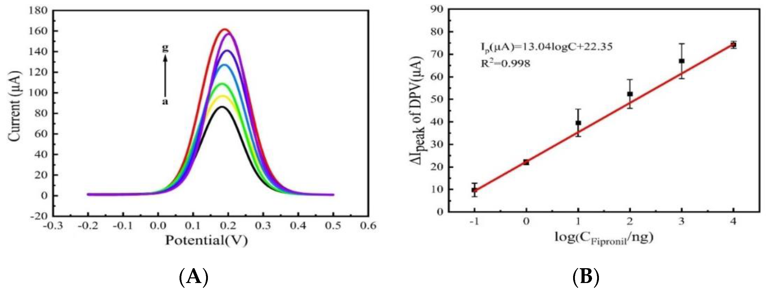 Biosensors 12 00775 g006