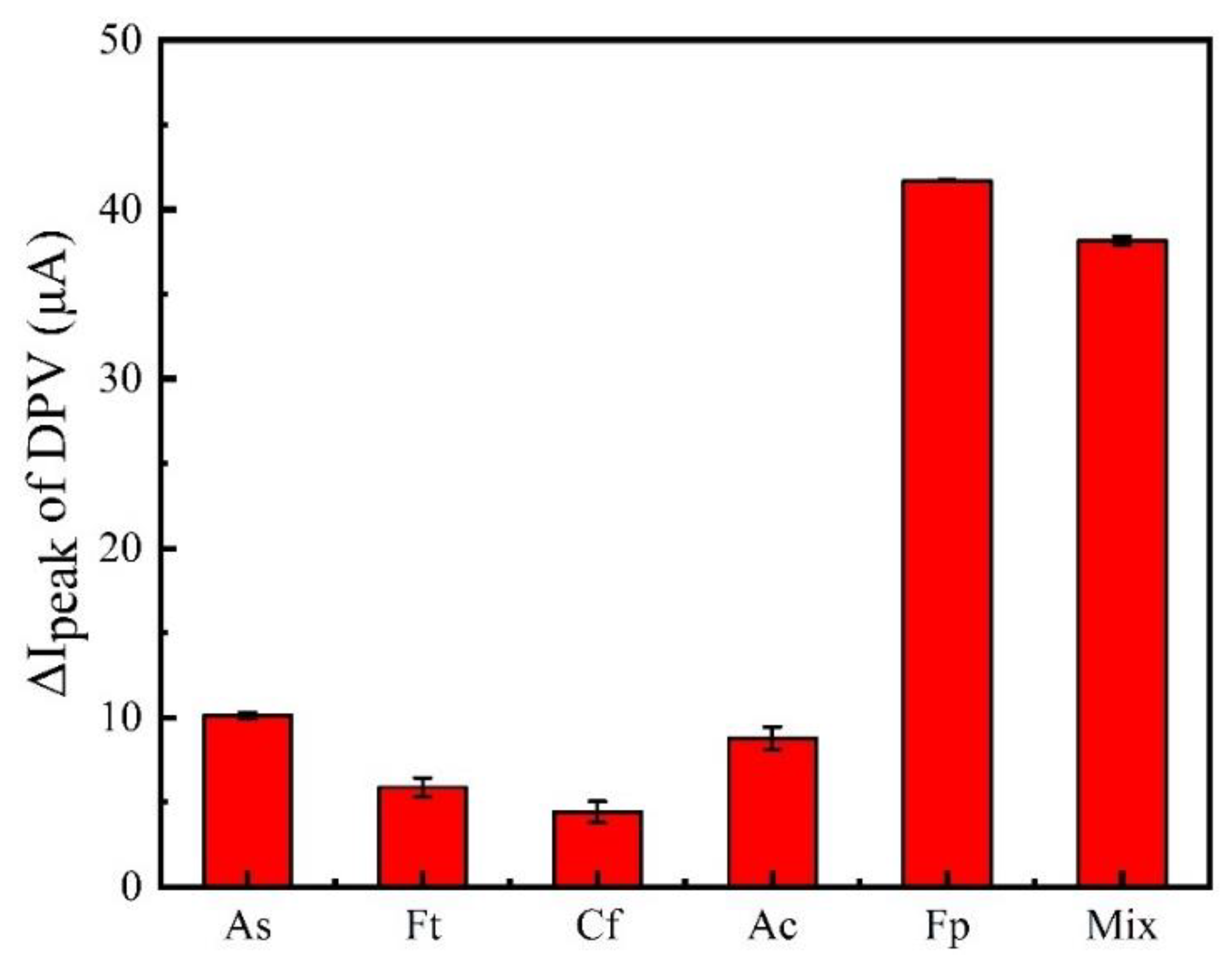 Biosensors 12 00775 g007