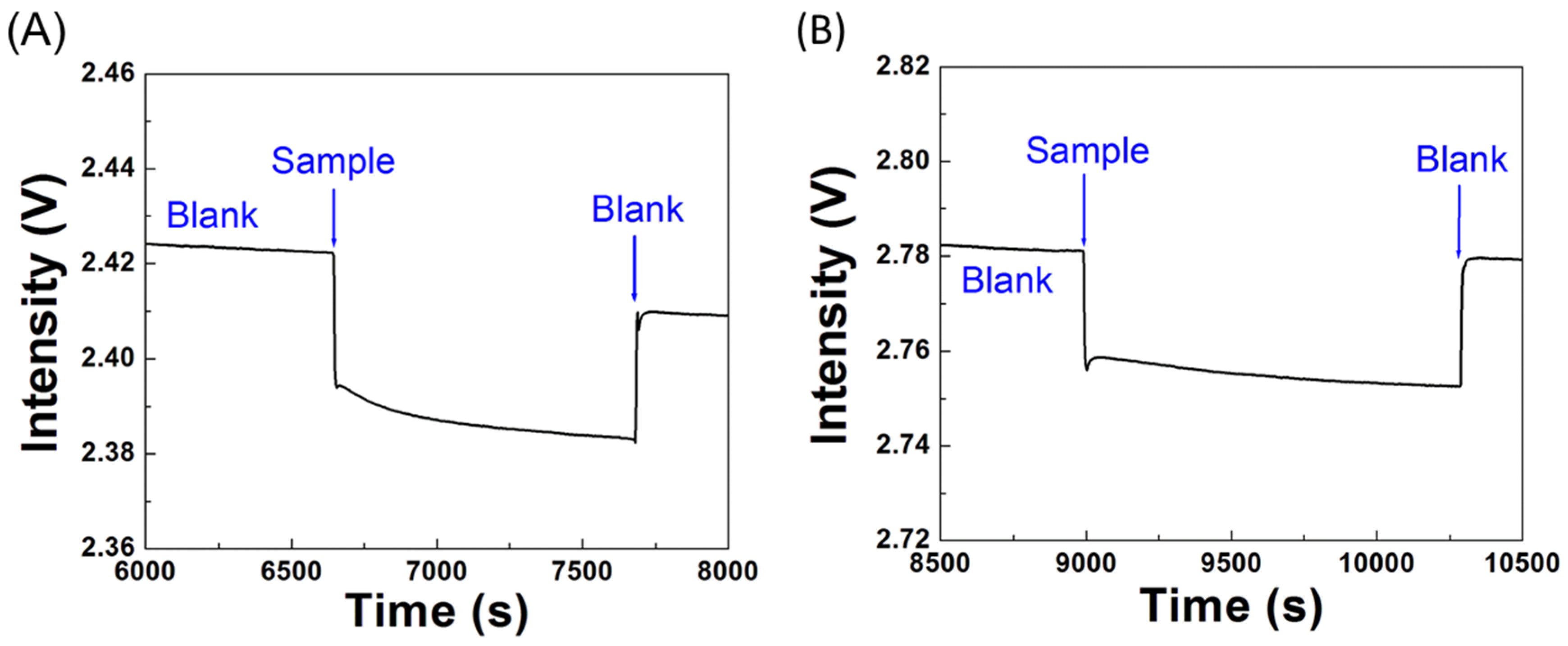 Biosensors 12 00785 g009