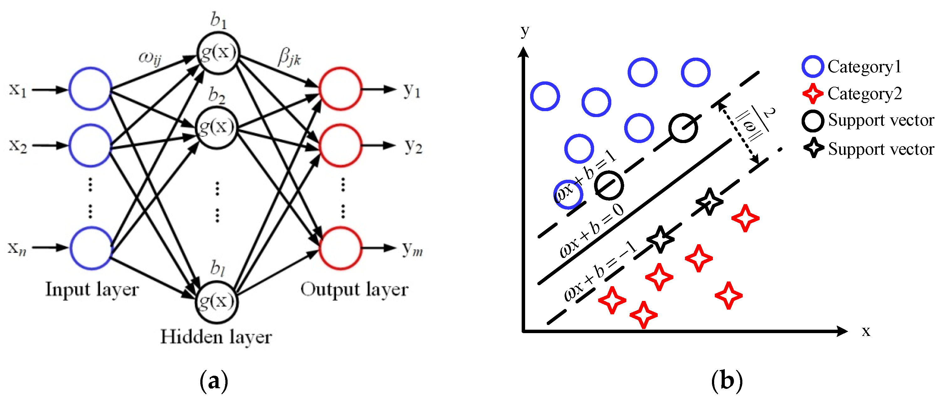 Biosensors 12 00790 g002a