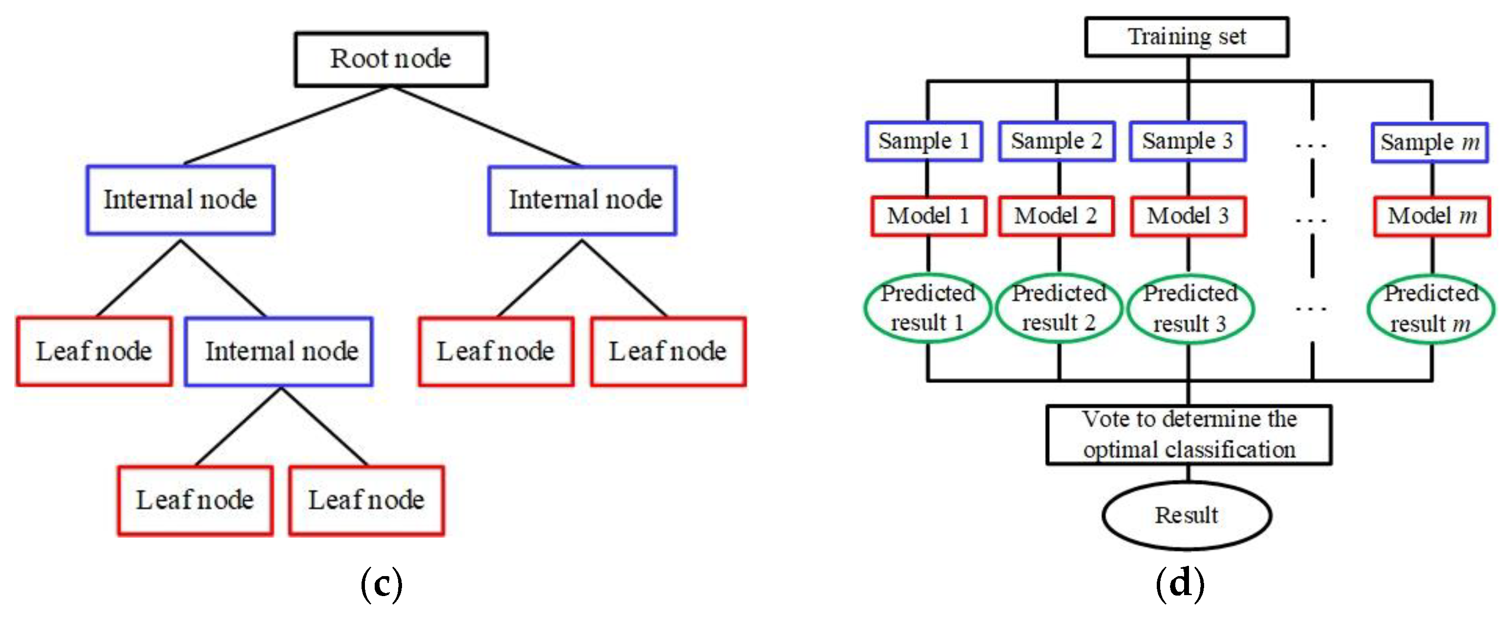 Biosensors 12 00790 g002b