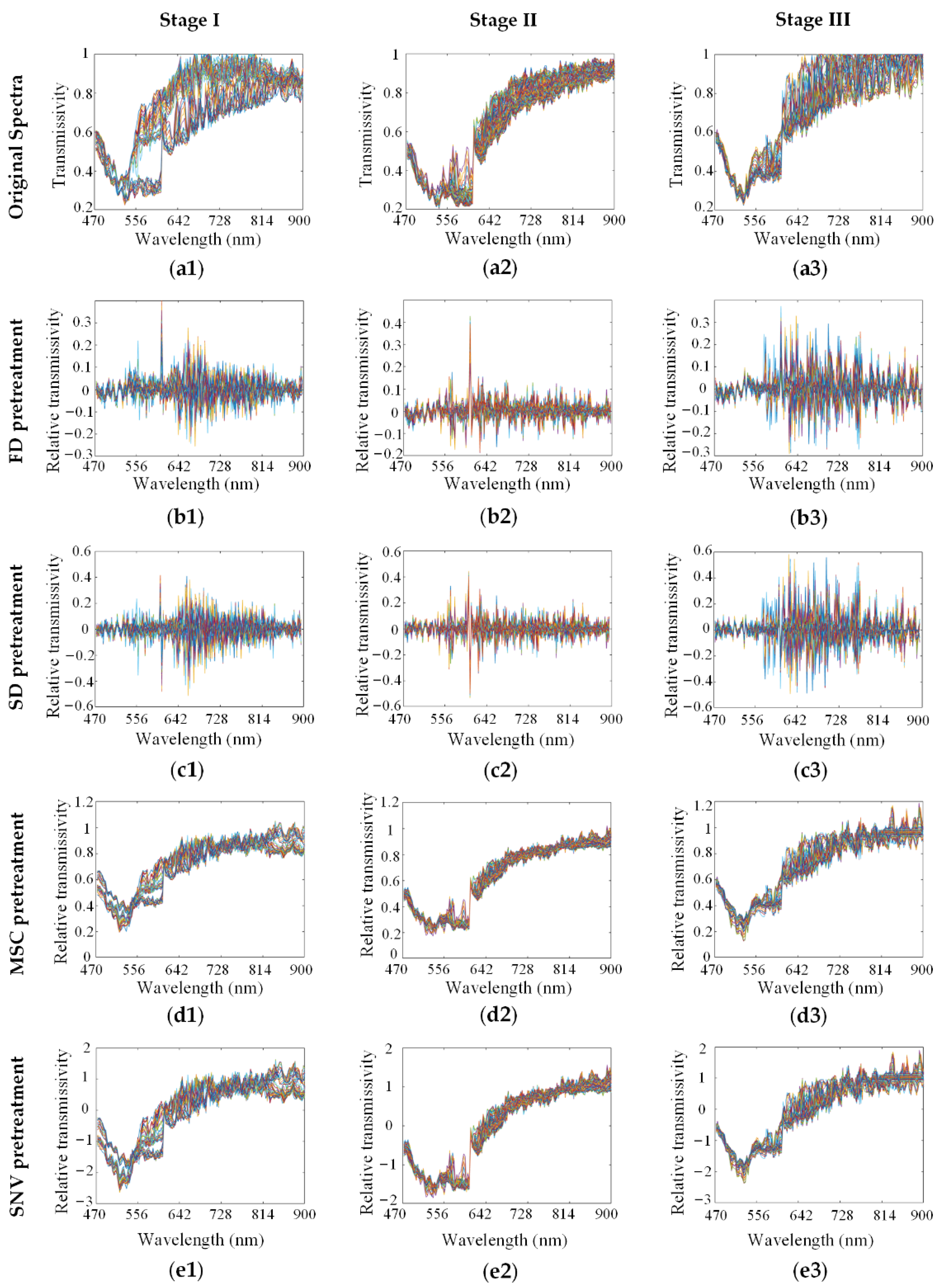 Biosensors 12 00790 g003