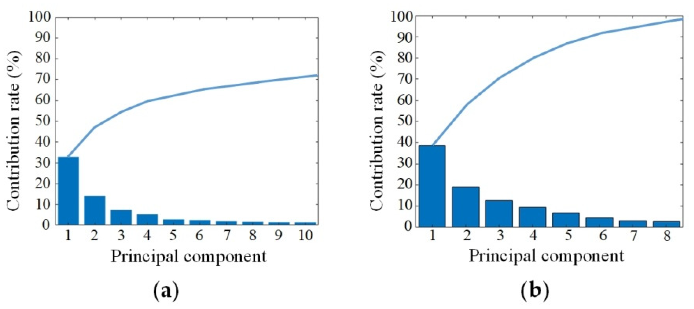 Biosensors 12 00790 g004
