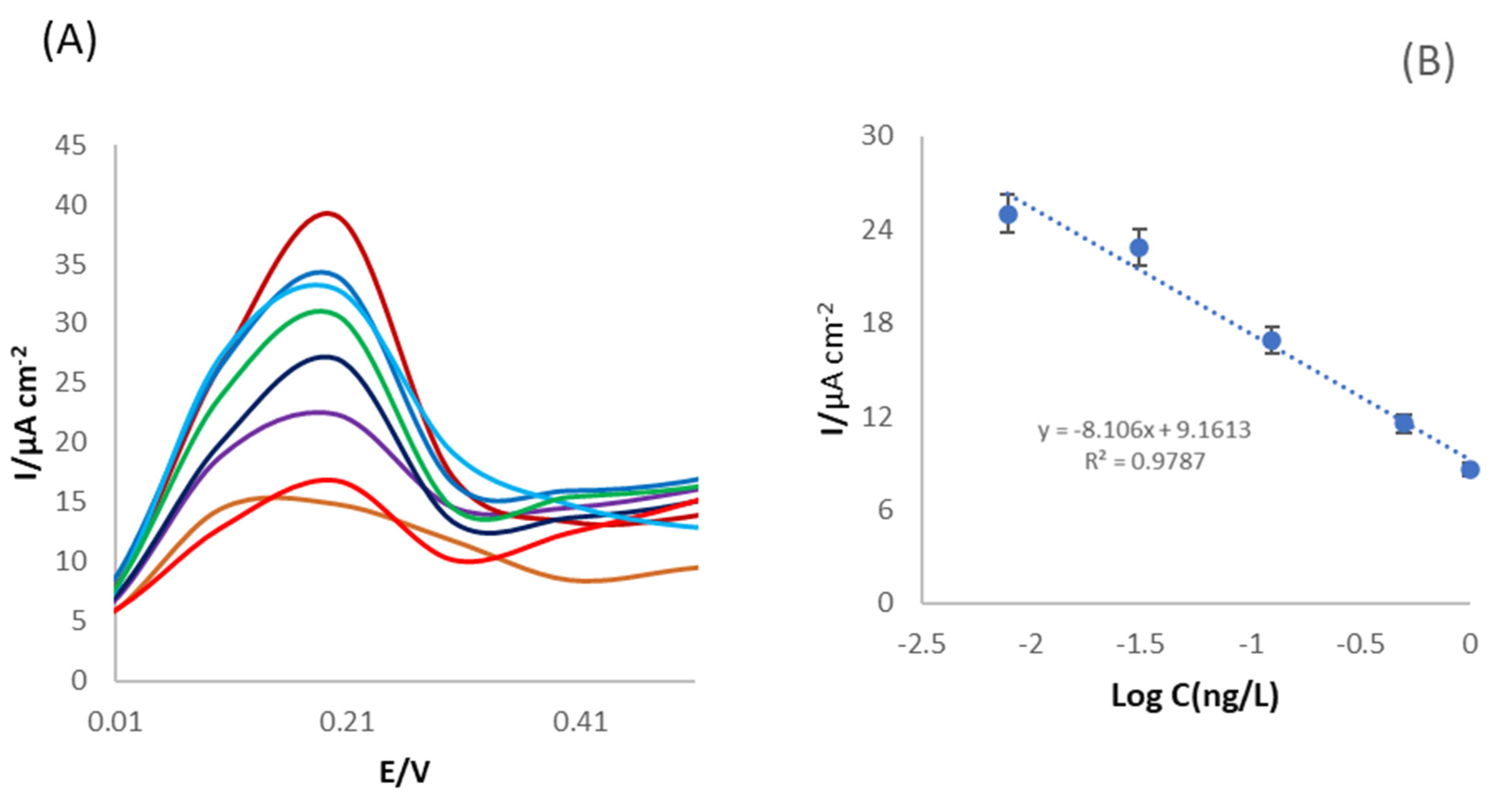 Biosensors 12 00791 g003