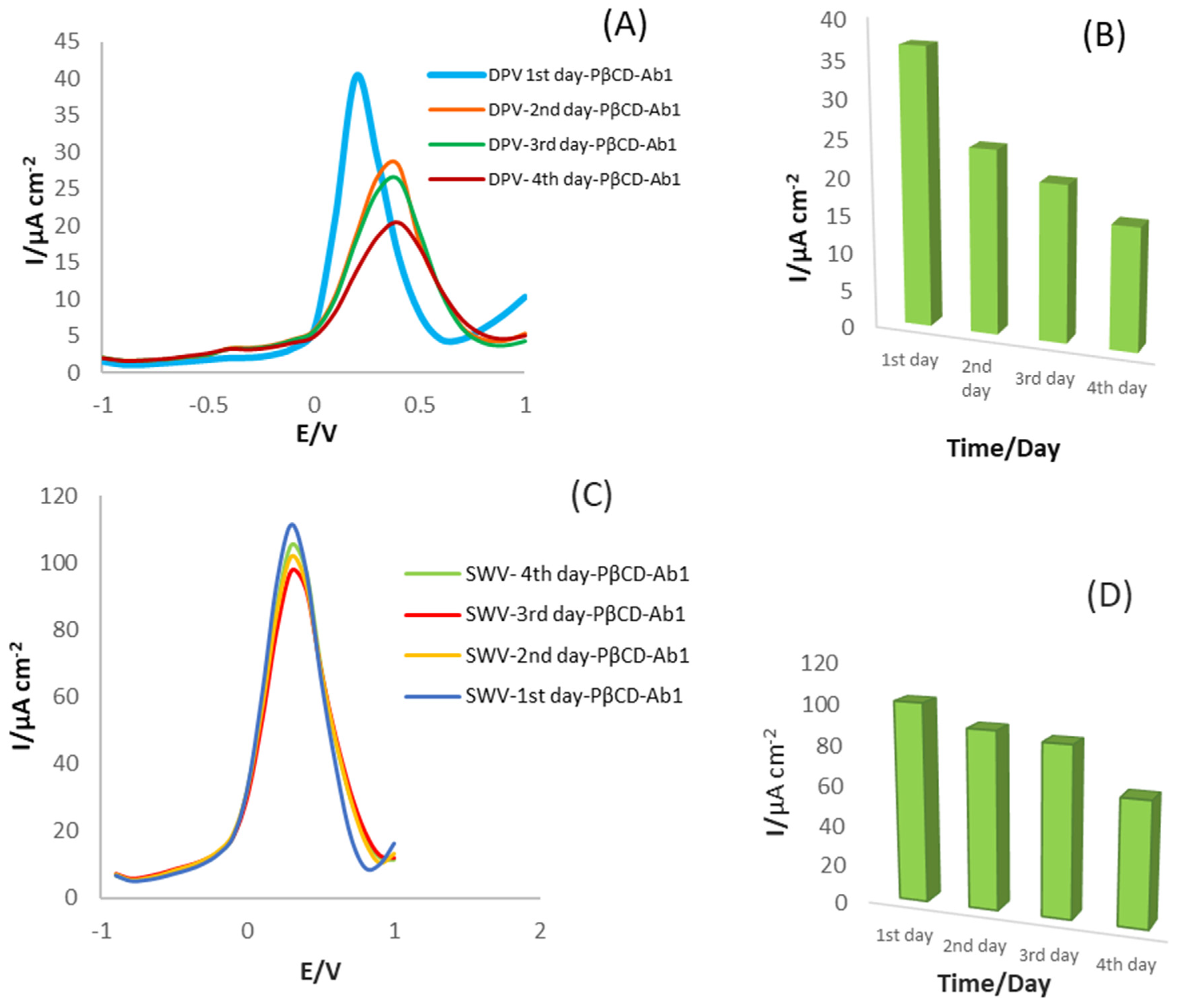 Biosensors 12 00791 g004
