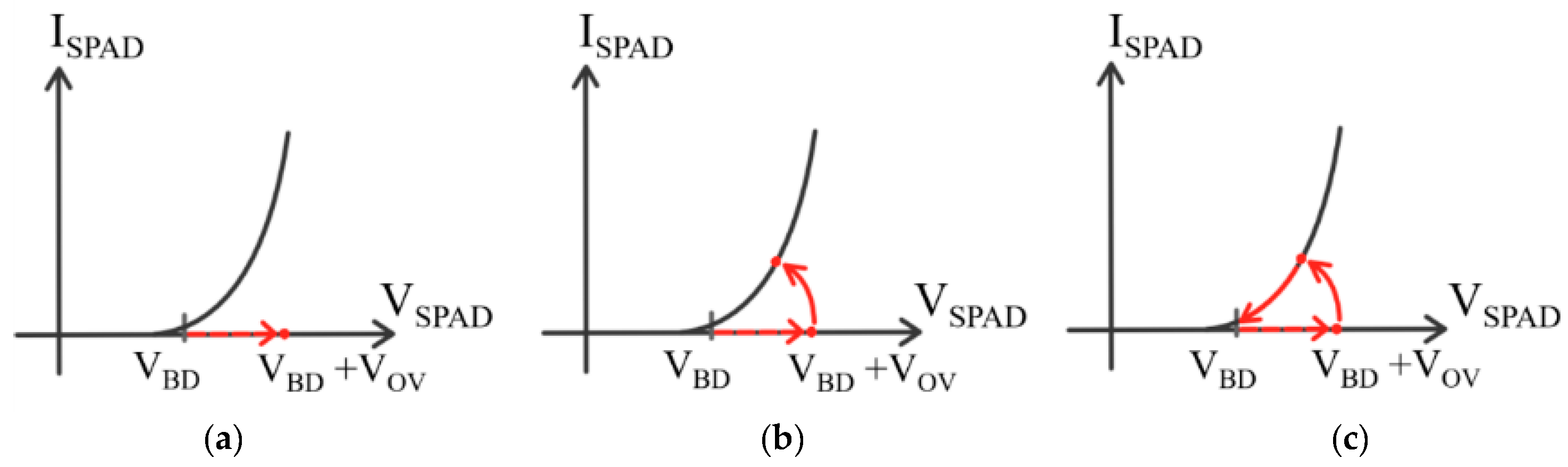 Biosensors 12 00793 g001 Biosensors 12 00793 g001