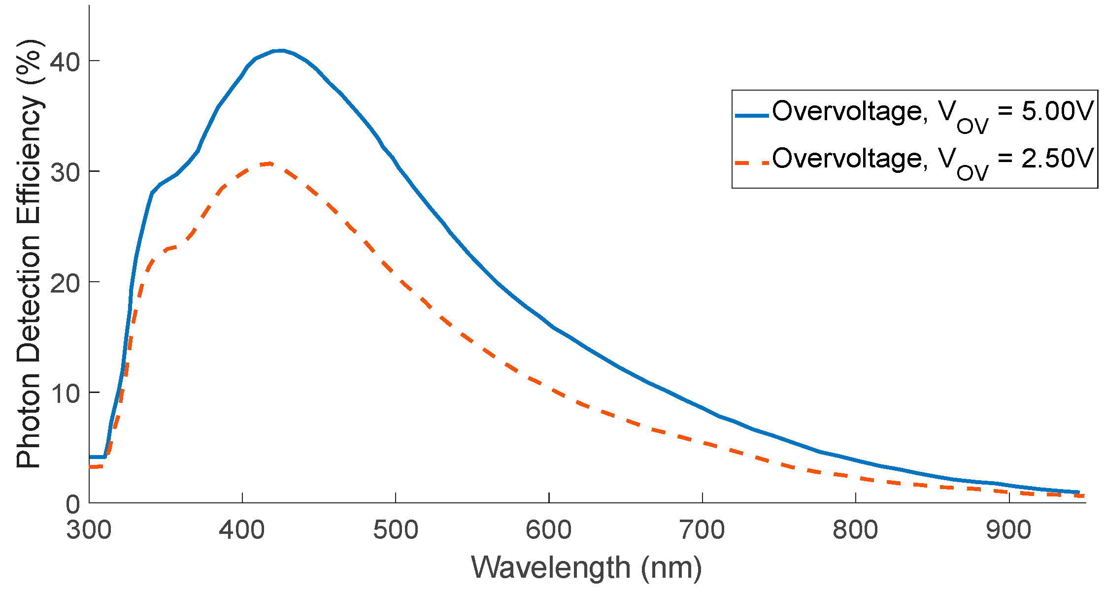 Biosensors 12 00793 g004 Biosensors 12 00793 g004