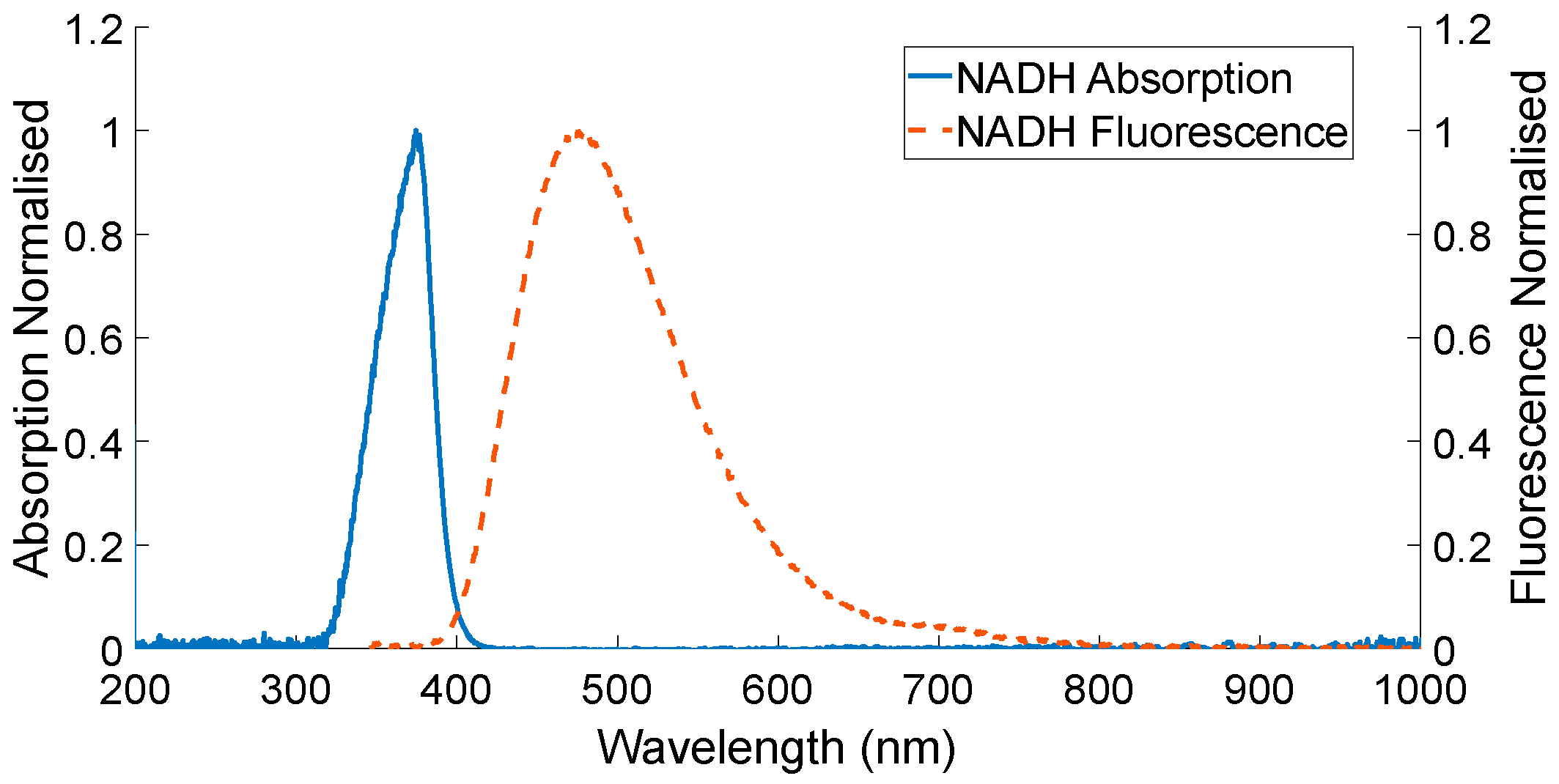 Biosensors 12 00793 g005 Biosensors 12 00793 g005