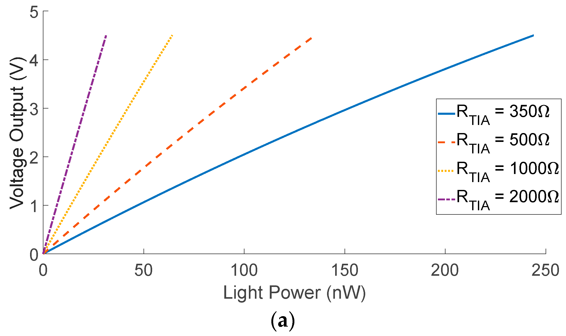 Biosensors 12 00793 g010a Biosensors 12 00793 g010a