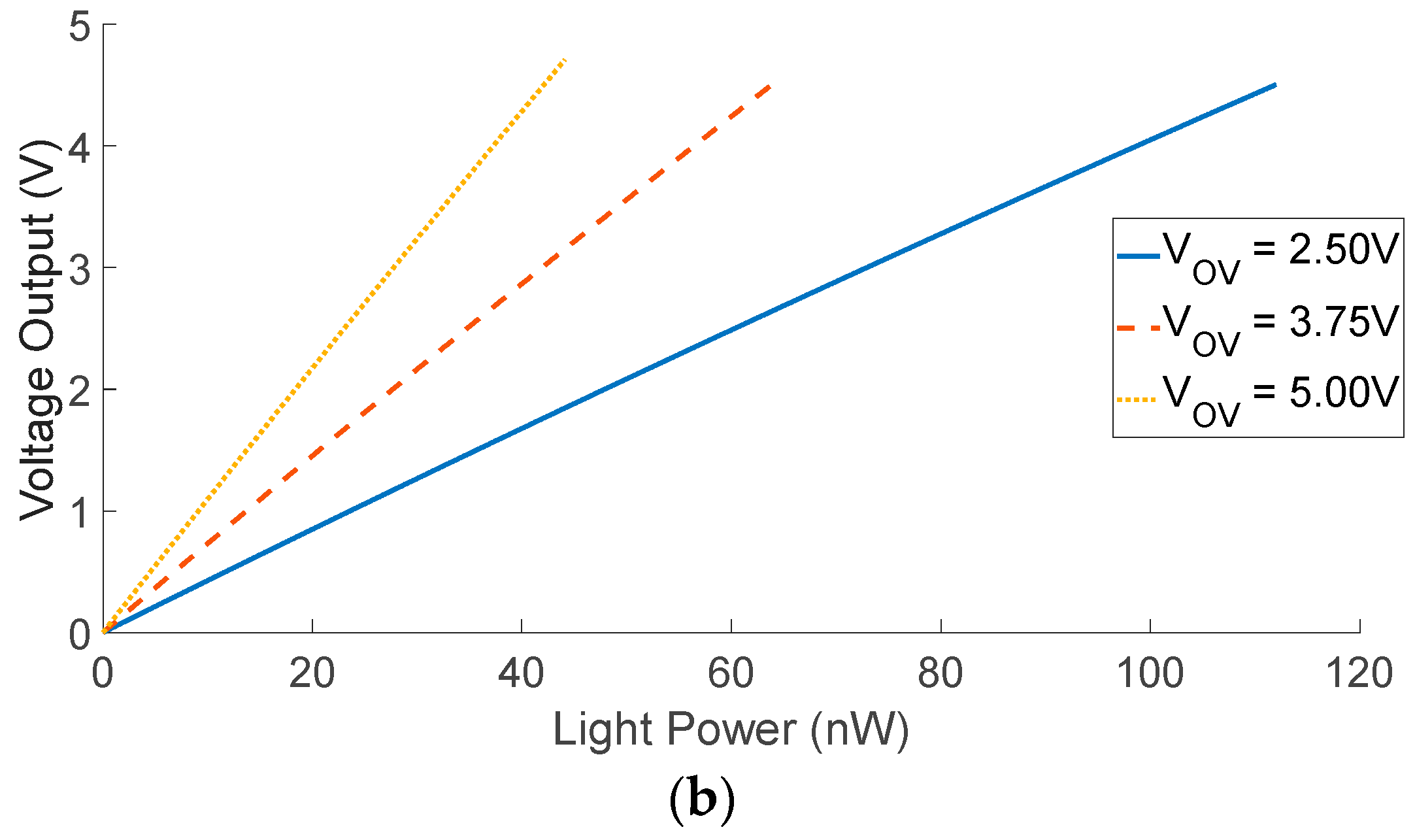 Biosensors 12 00793 g010b Biosensors 12 00793 g010b