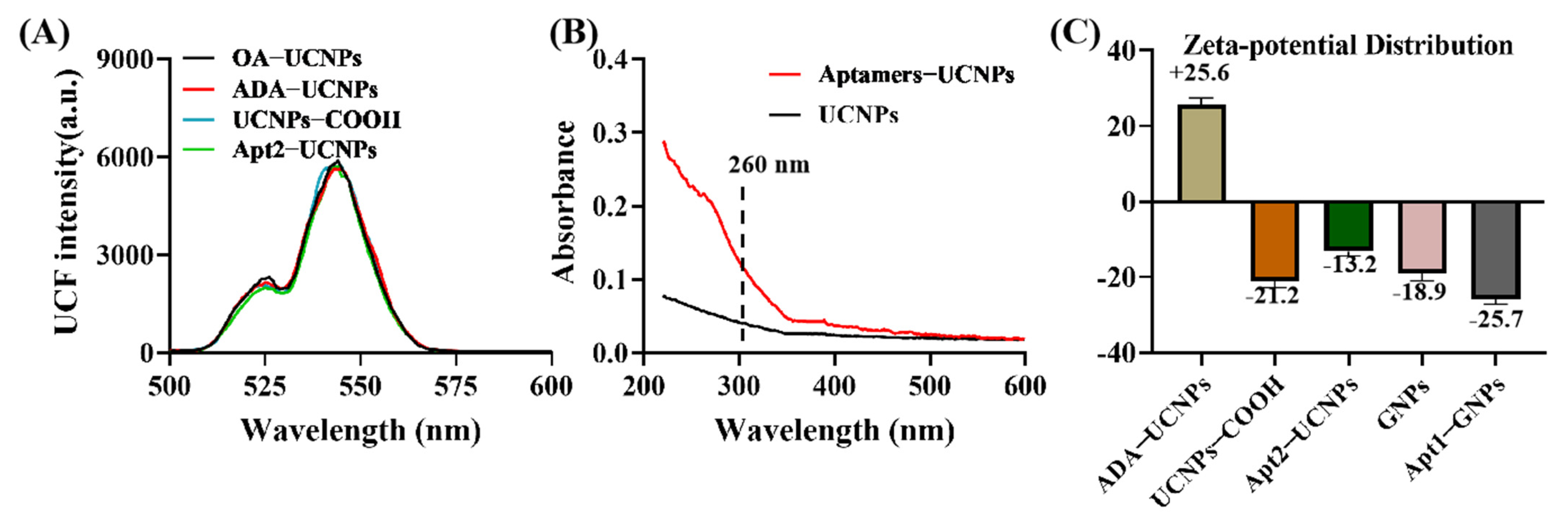 Biosensors 12 00795 g005