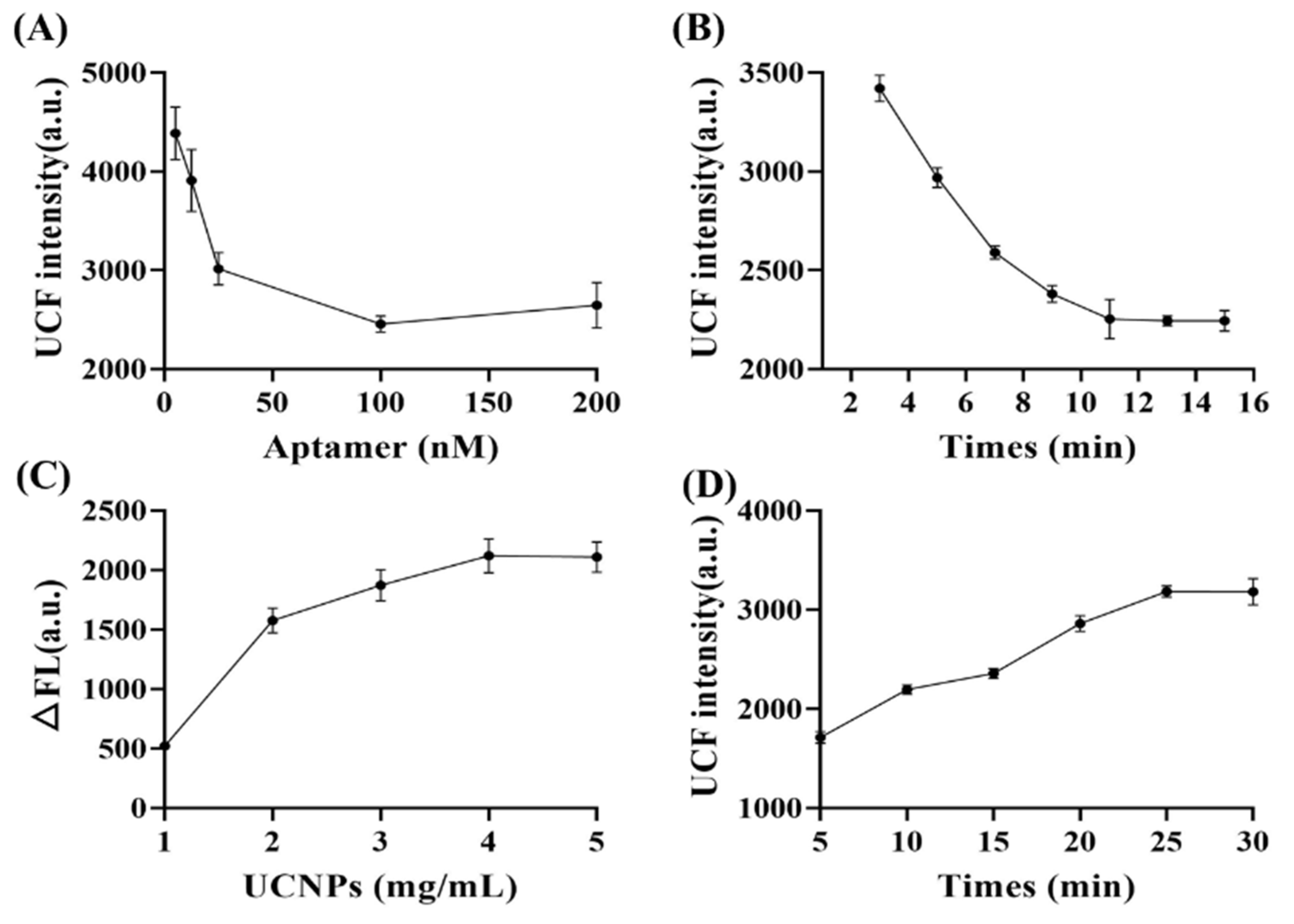 Biosensors 12 00795 g006