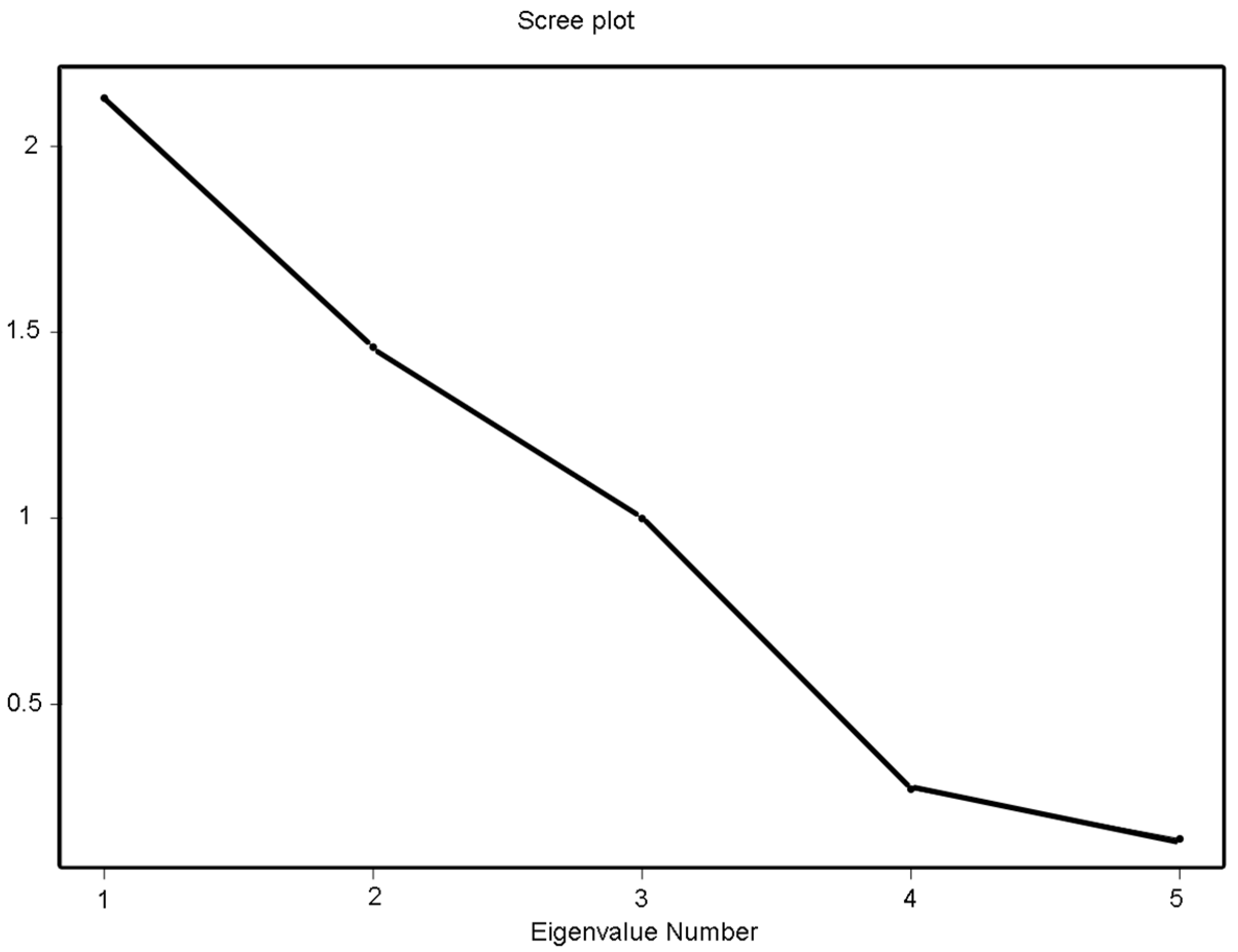Biosensors 12 00806 g001