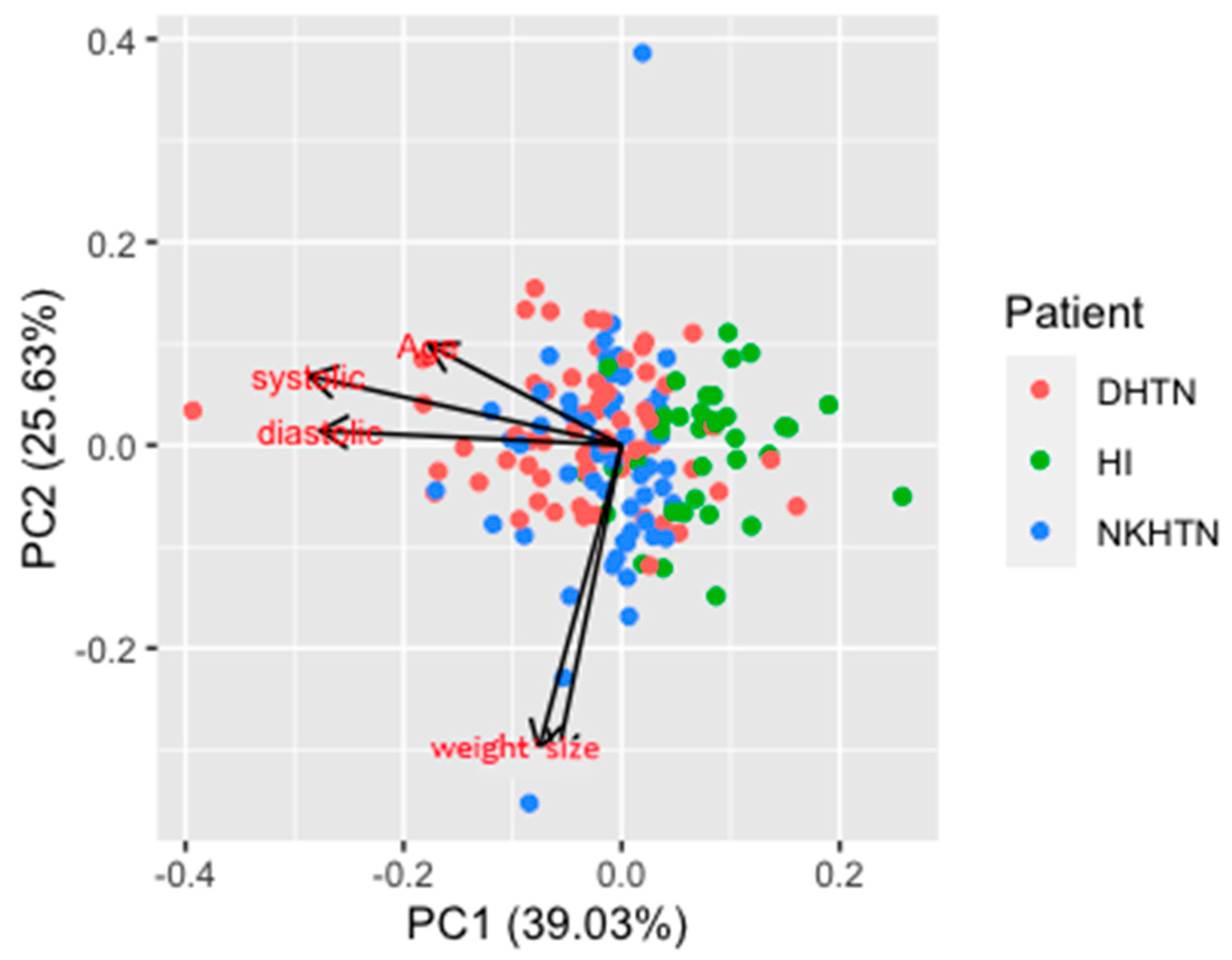 Biosensors 12 00806 g002