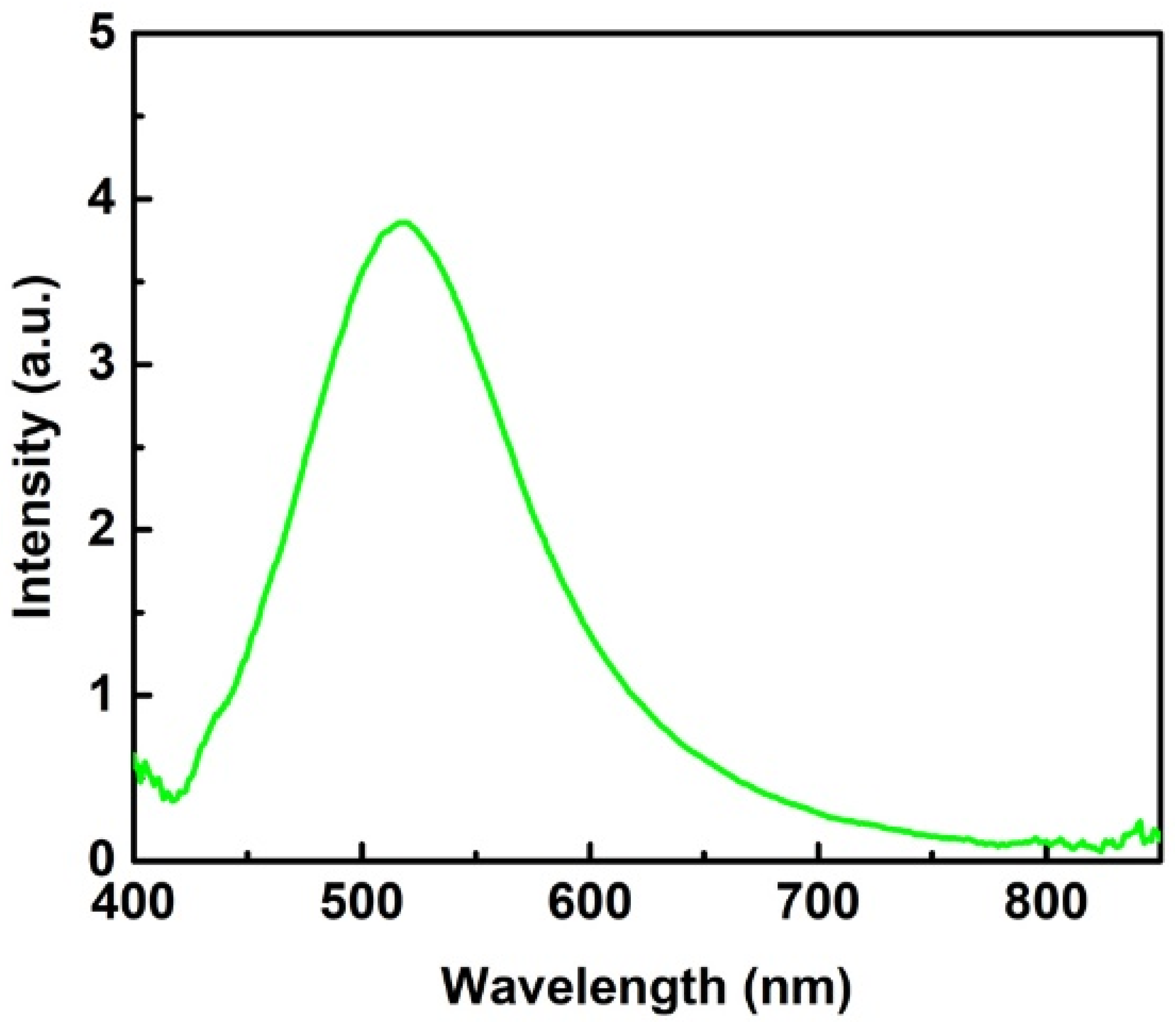 Biosensors 12 00807 g003