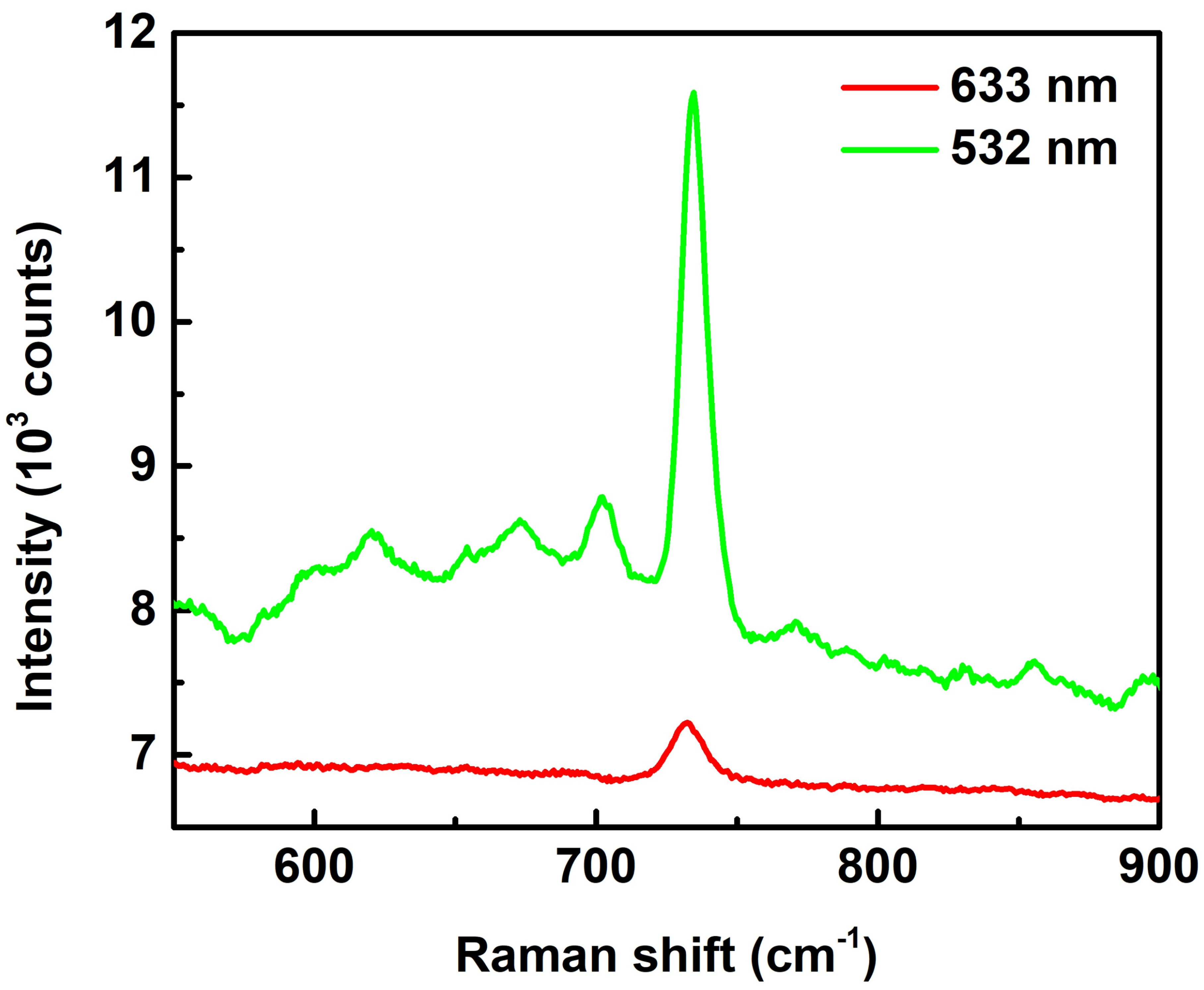 Biosensors 12 00807 g004