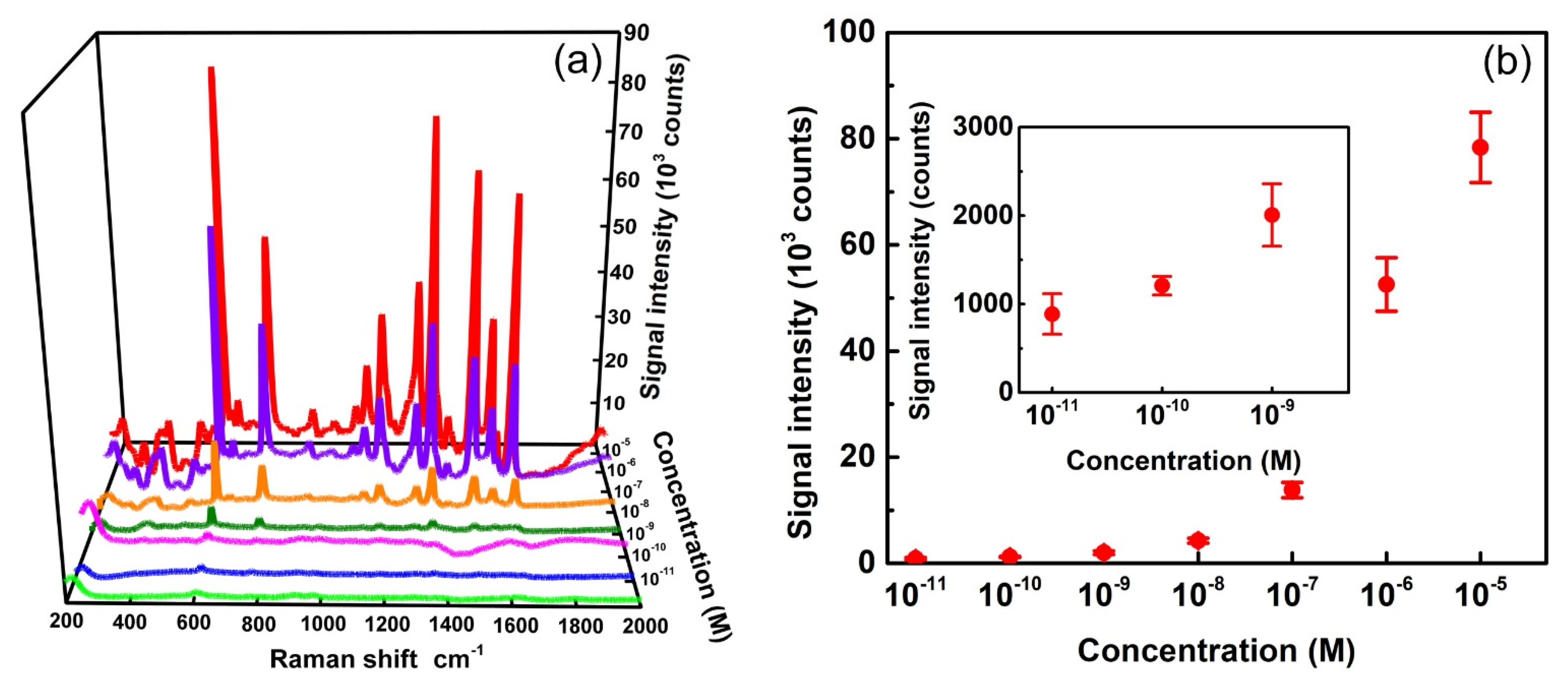 Biosensors 12 00807 g006